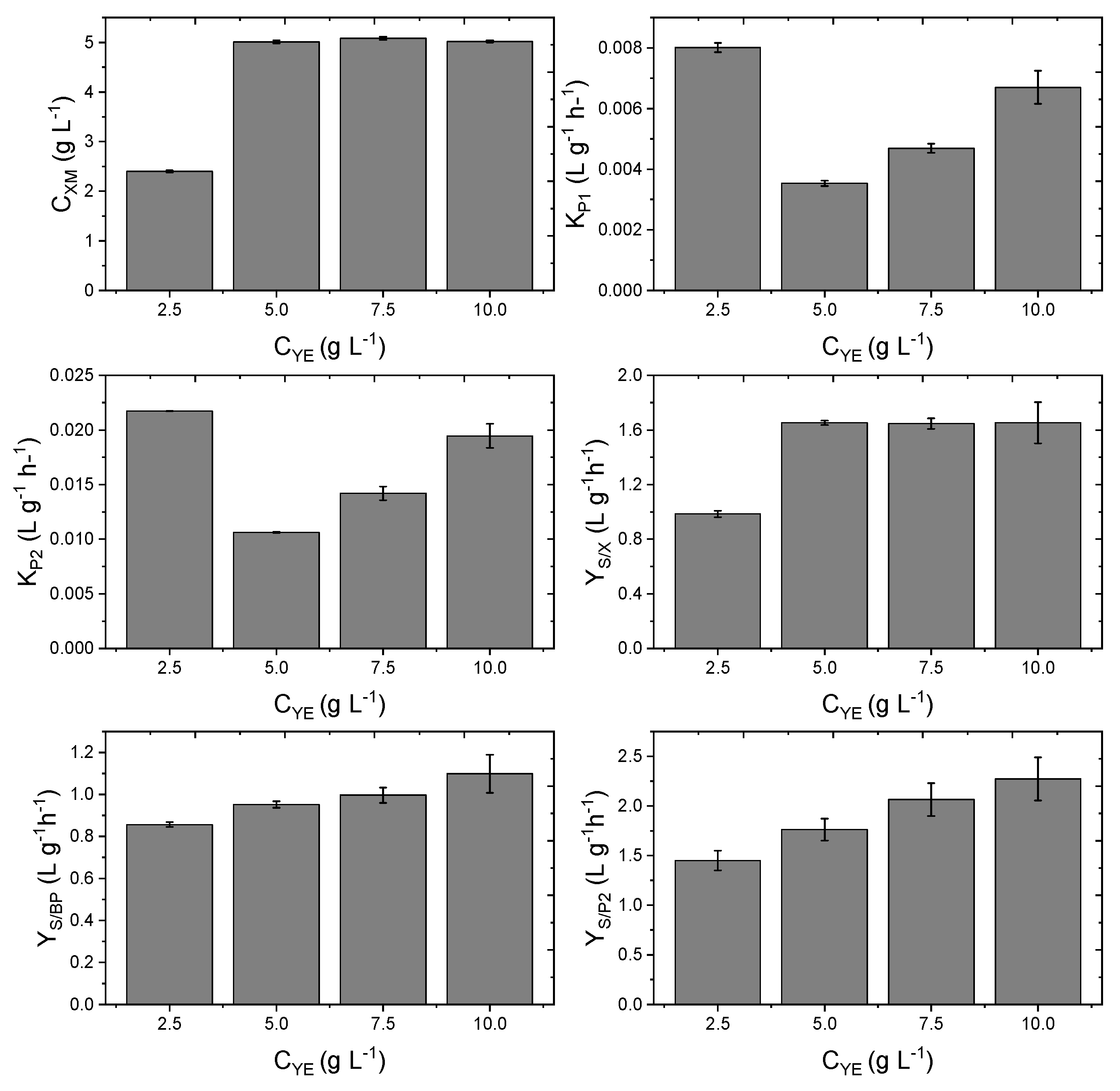 Fermentation 09 00222 g005