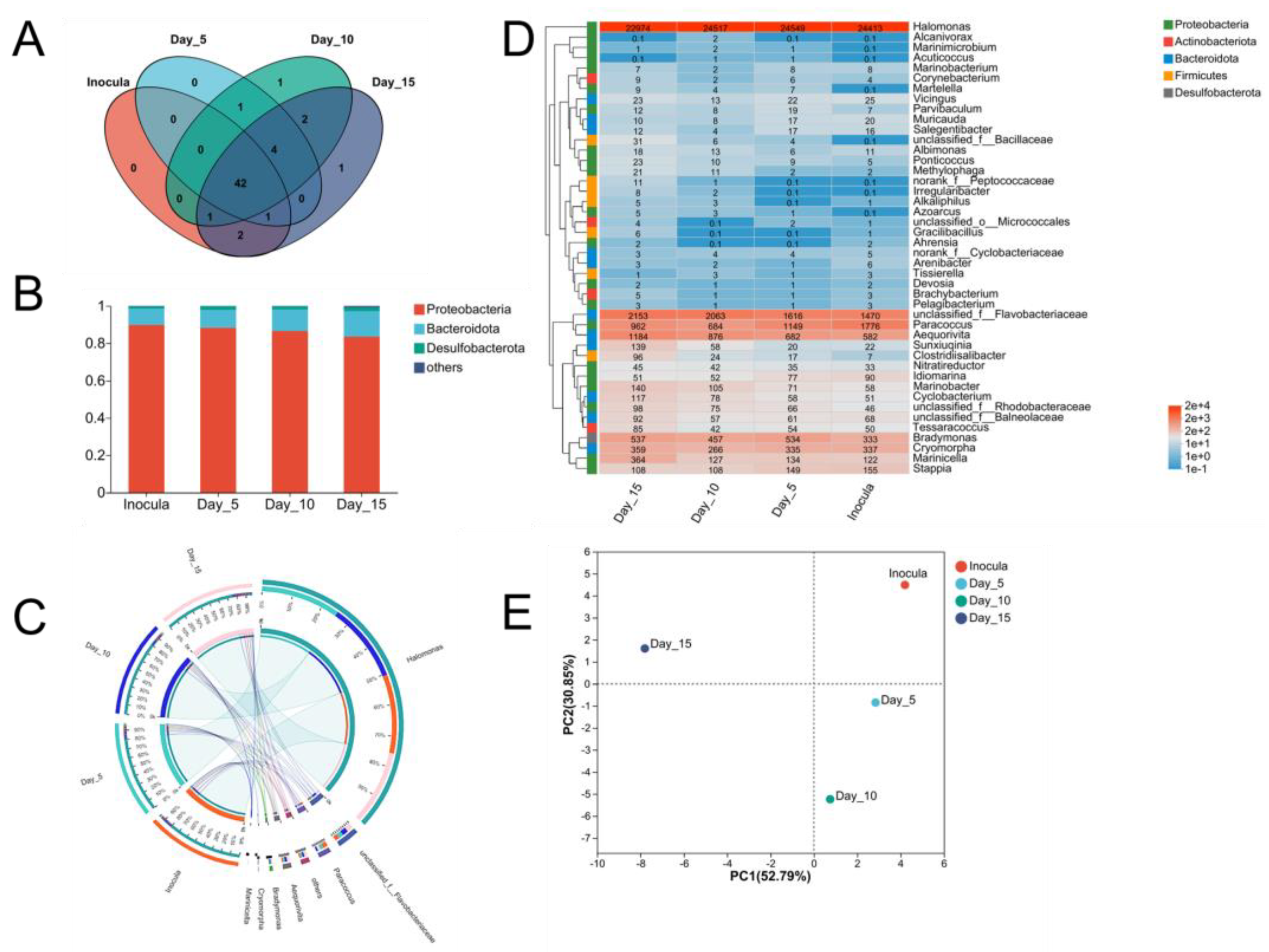 Fermentation 09 00224 g006 Fermentation 09 00224 g006