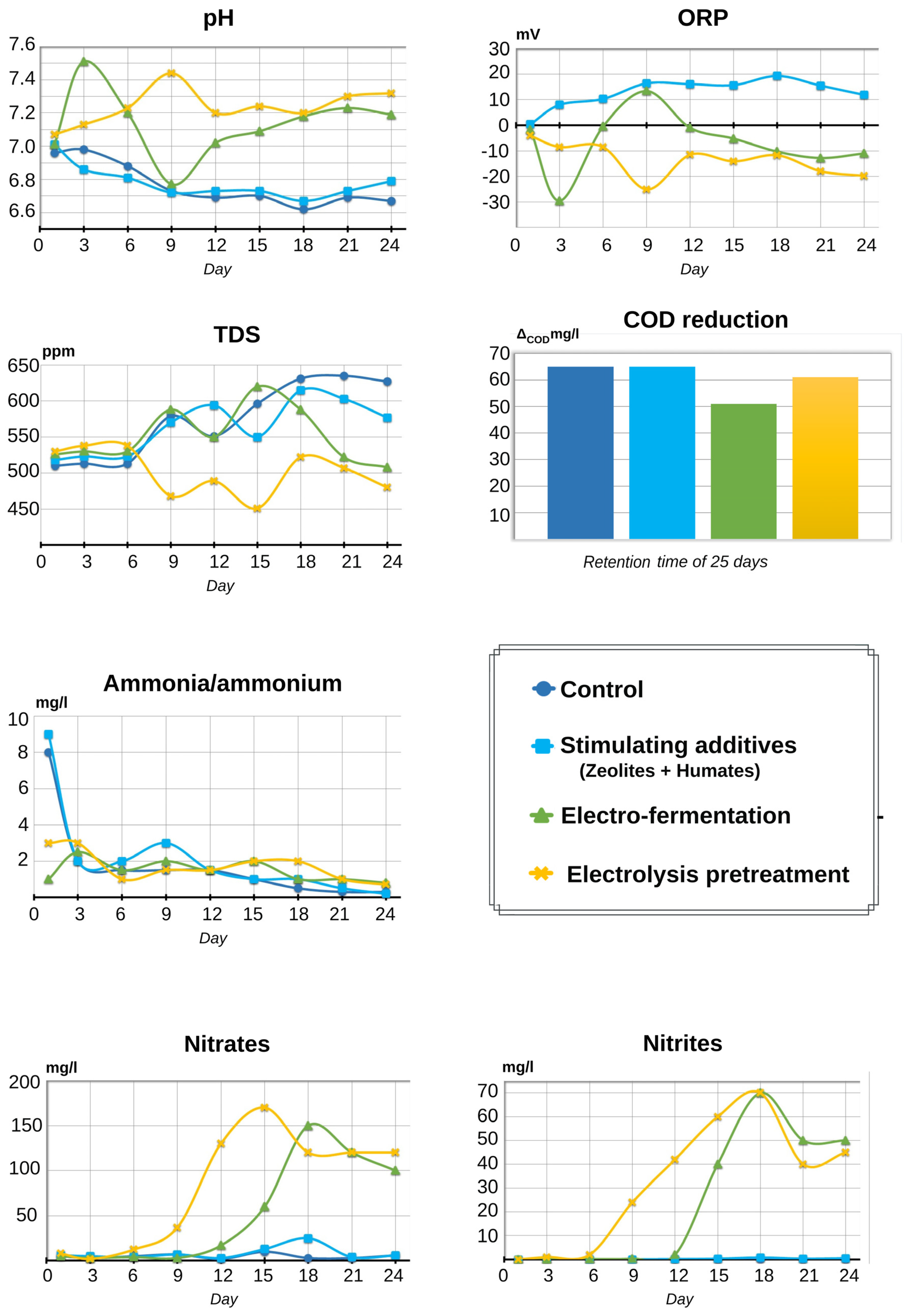 Fermentation 09 00225 g003