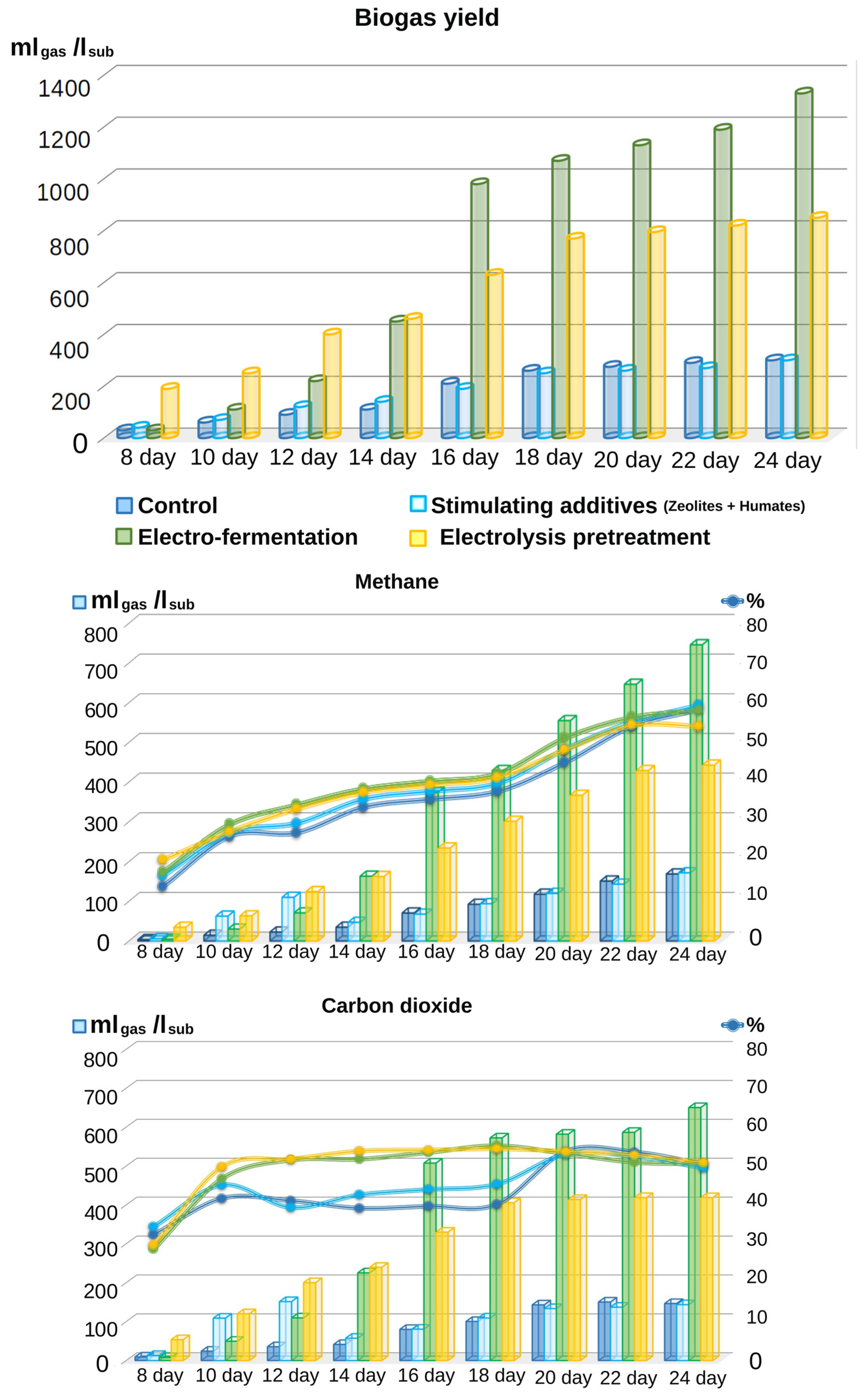 Fermentation 09 00225 g004