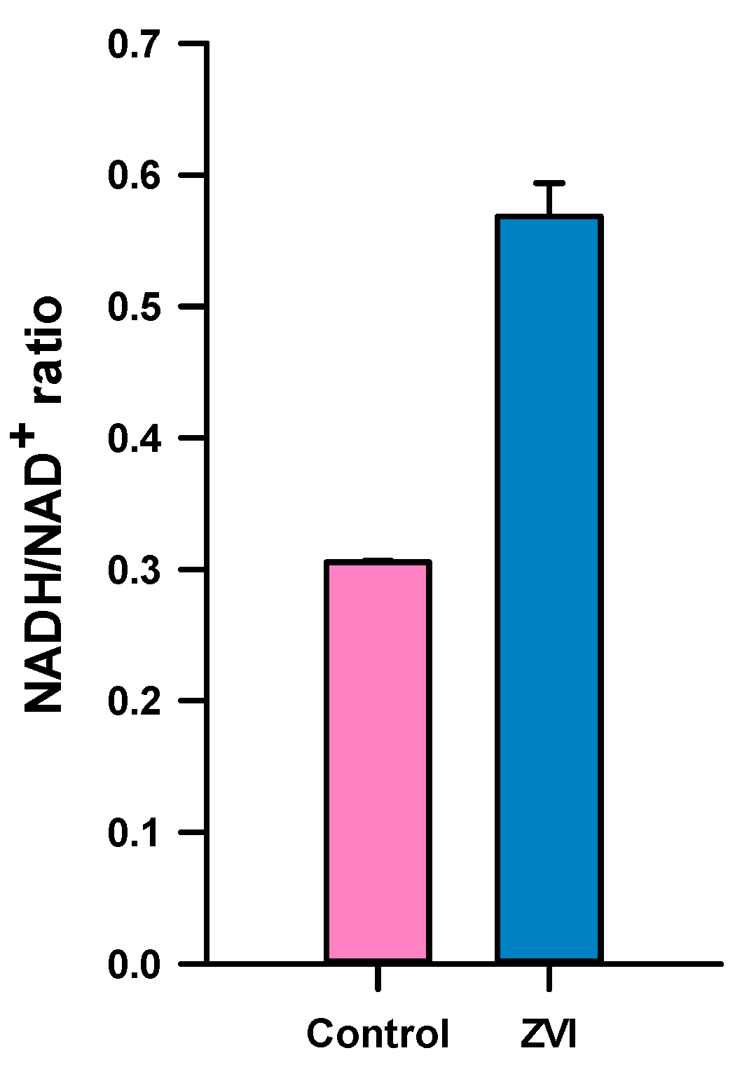 Fermentation 09 00233 g003 Fermentation 09 00233 g003