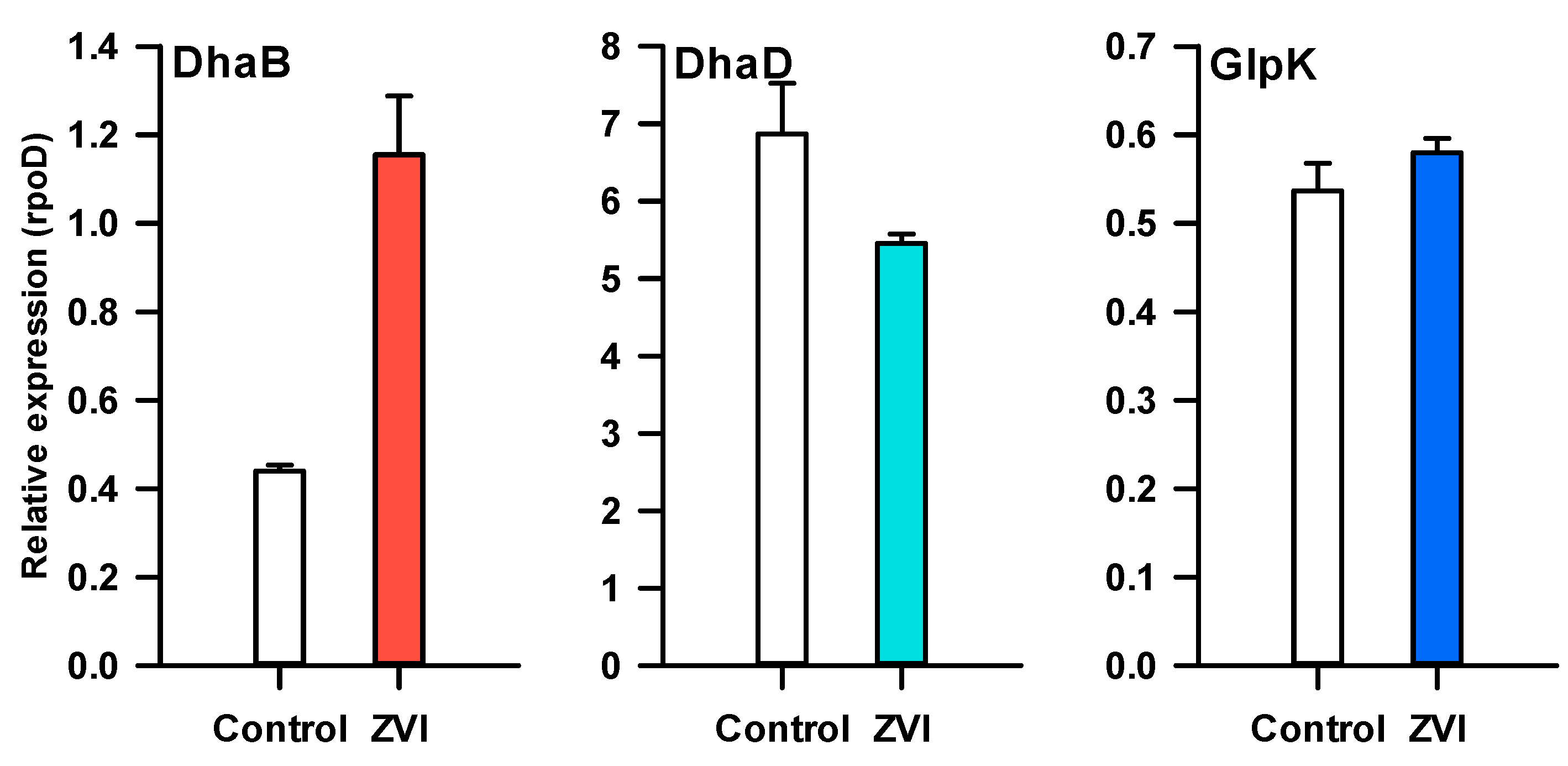Fermentation 09 00233 g004 Fermentation 09 00233 g004
