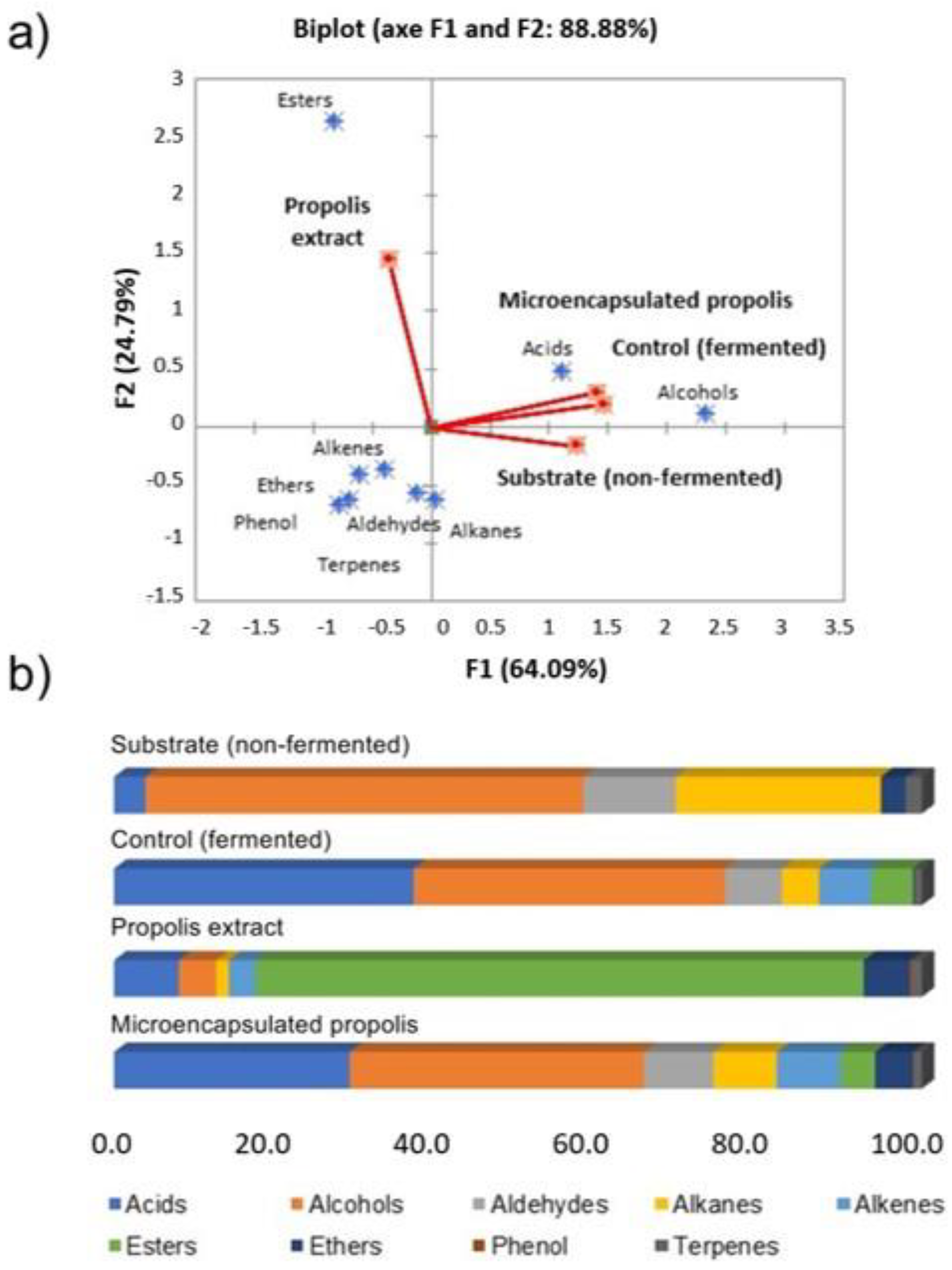 Fermentation 09 00234 g005