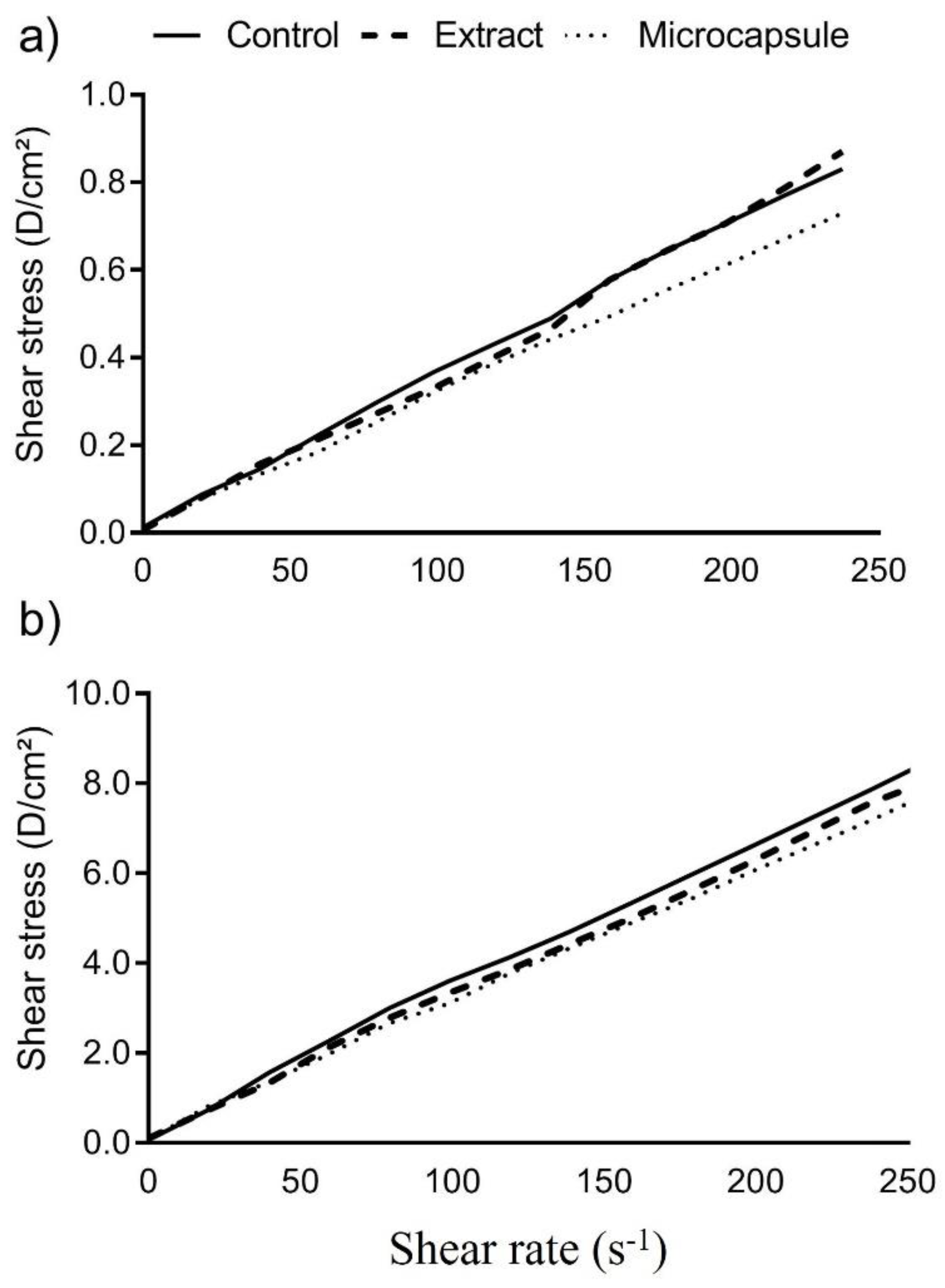 Fermentation 09 00234 g007