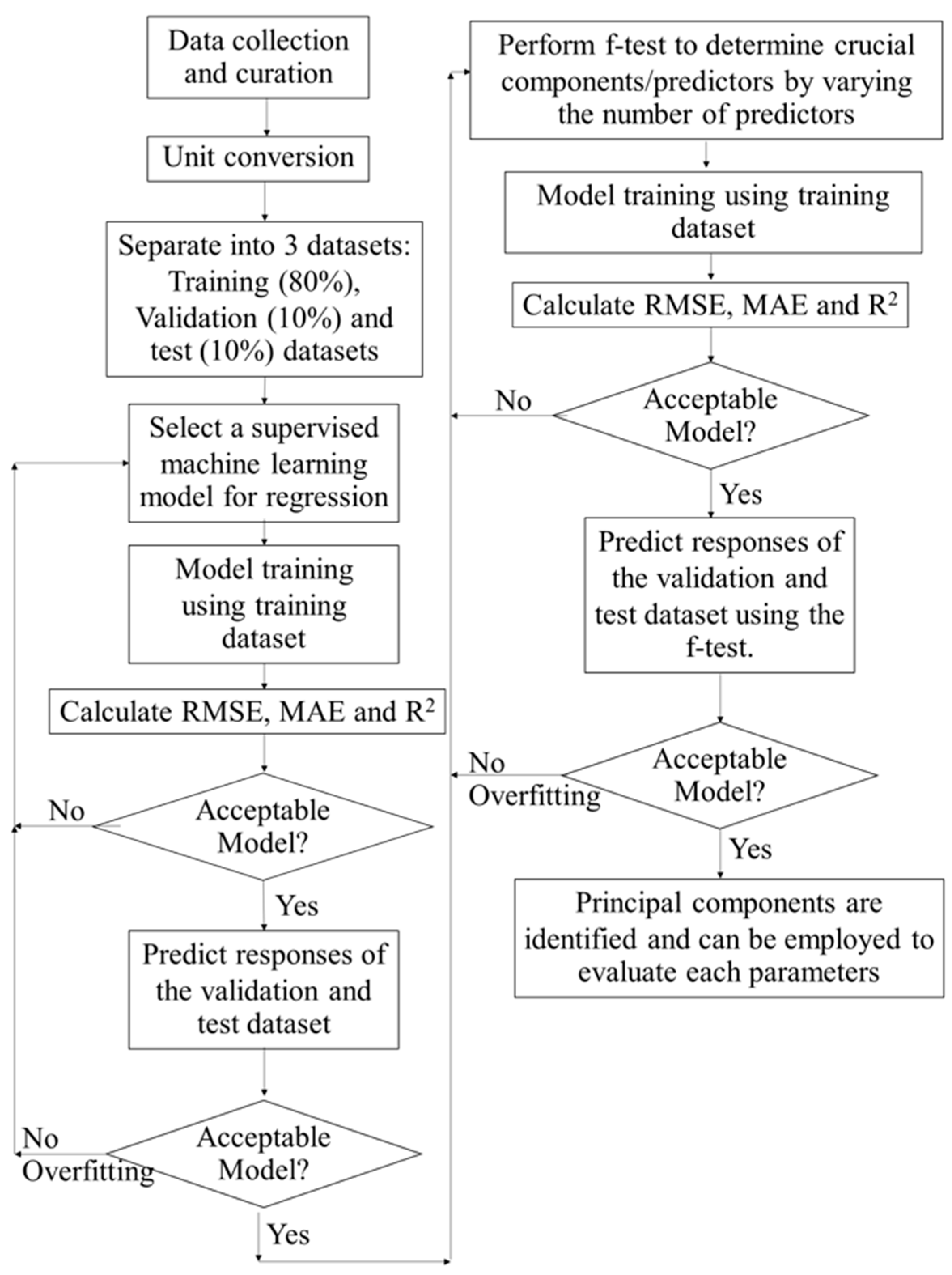 Fermentation 09 00239 g001 Fermentation 09 00239 g001