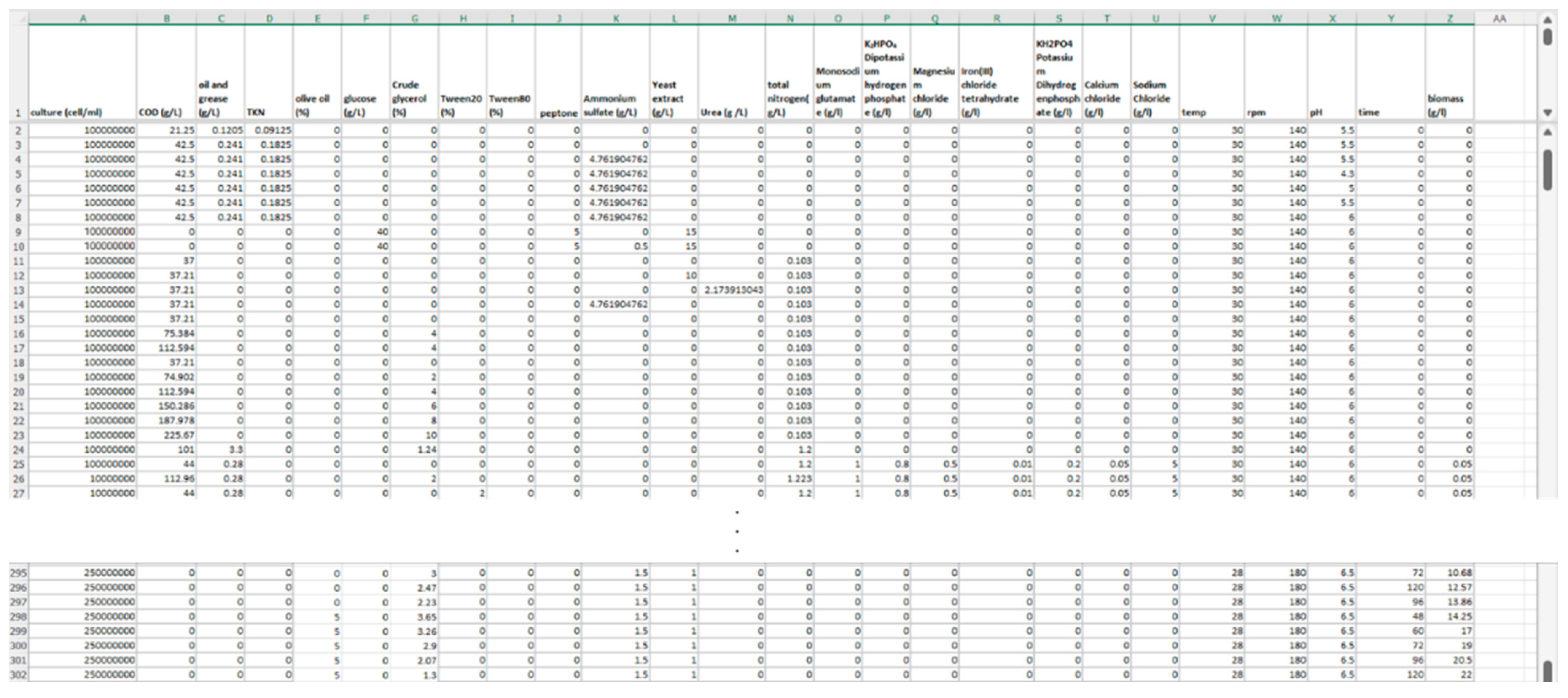 Fermentation 09 00239 g002 Fermentation 09 00239 g002