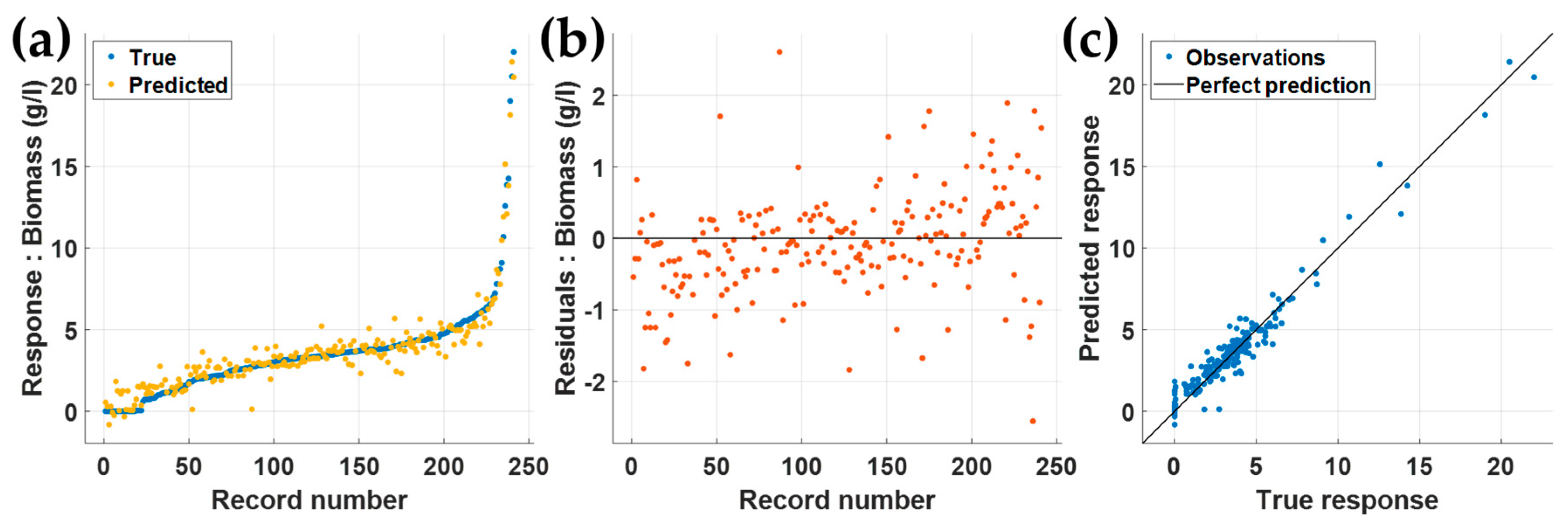 Fermentation 09 00239 g003 Fermentation 09 00239 g003