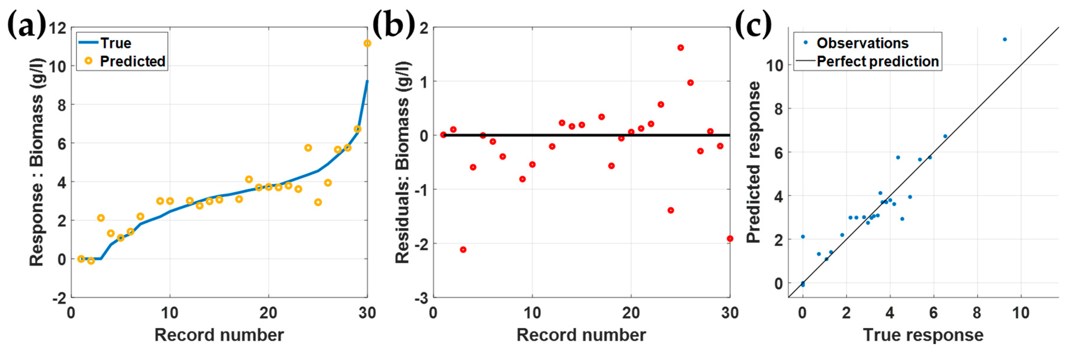 Fermentation 09 00239 g004 Fermentation 09 00239 g004