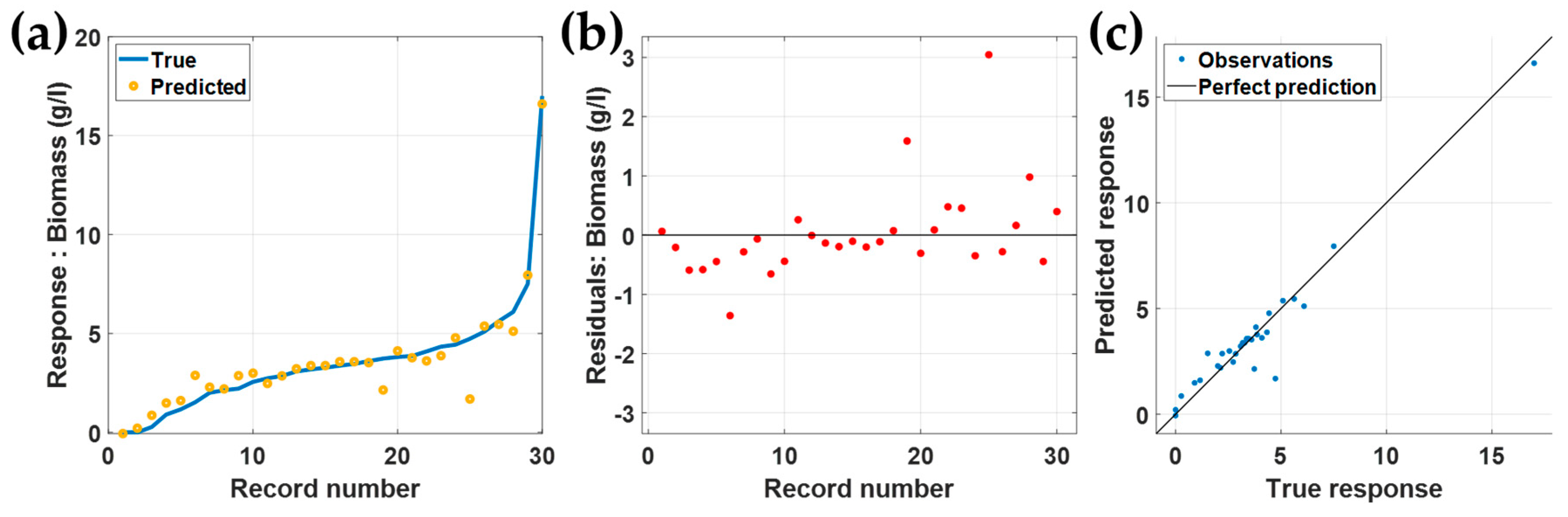 Fermentation 09 00239 g005 Fermentation 09 00239 g005
