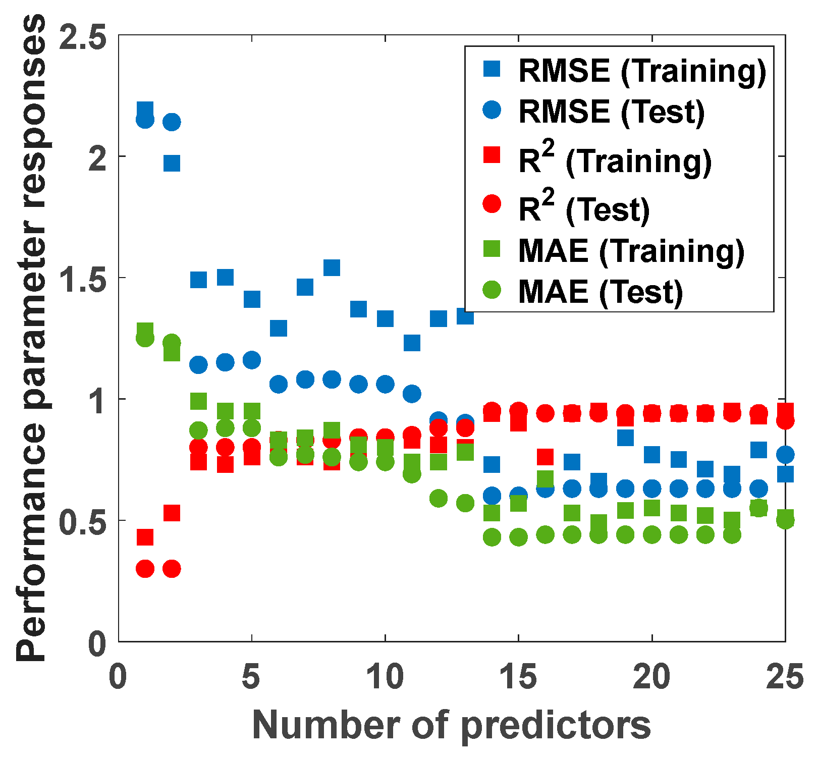 Fermentation 09 00239 g006 Fermentation 09 00239 g006