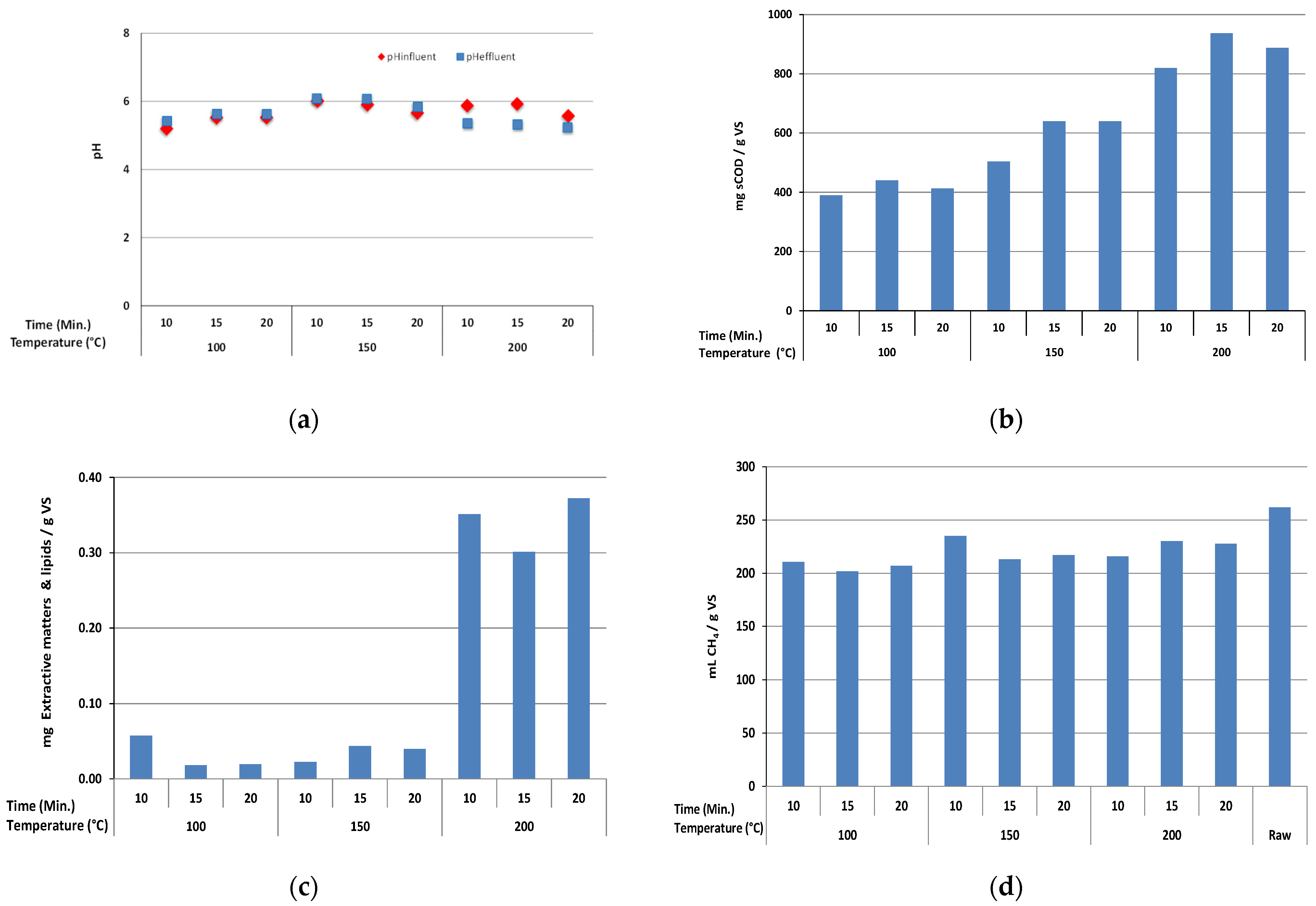 Fermentation 09 00240 g002