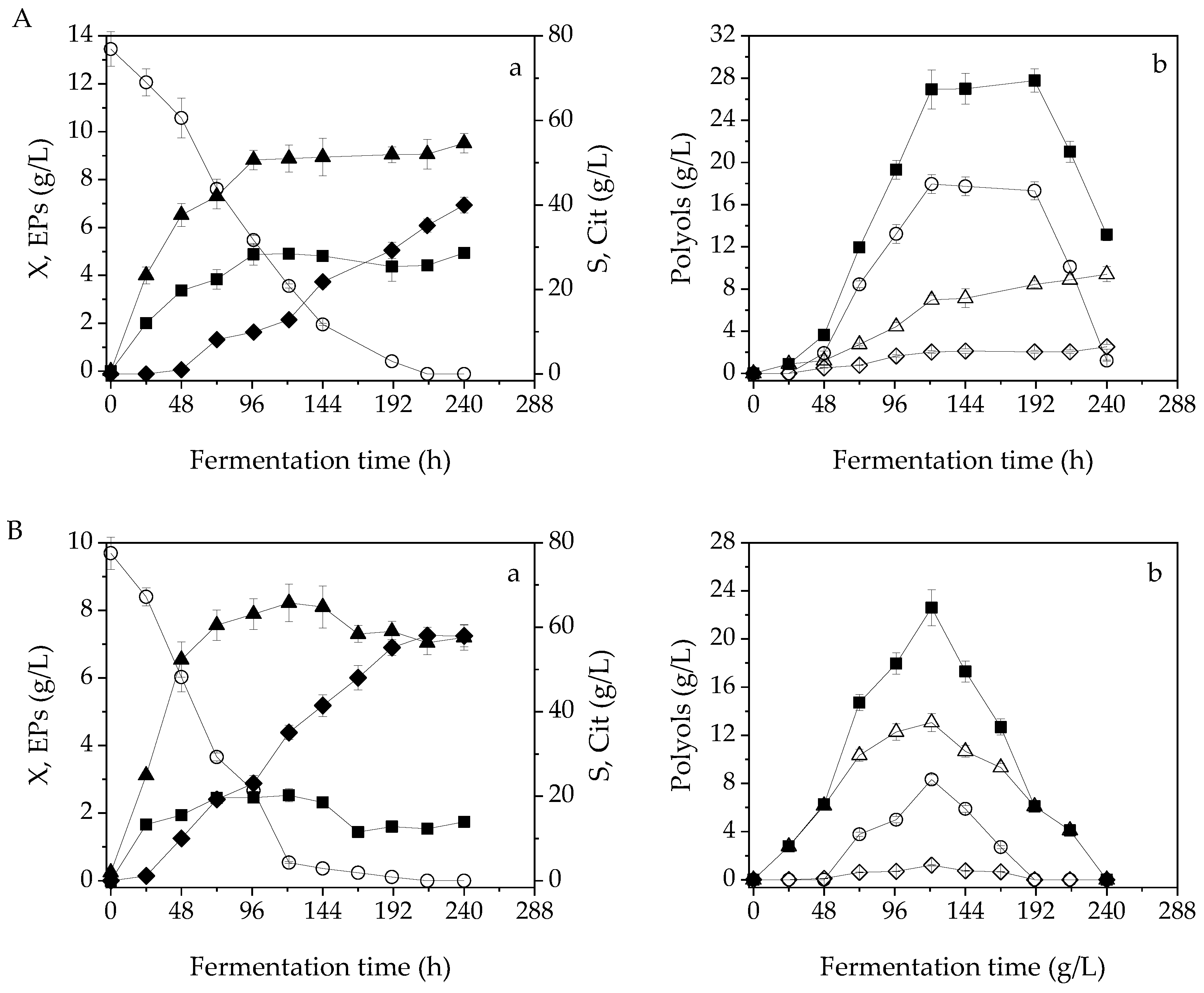 Fermentation 09 00251 g001a