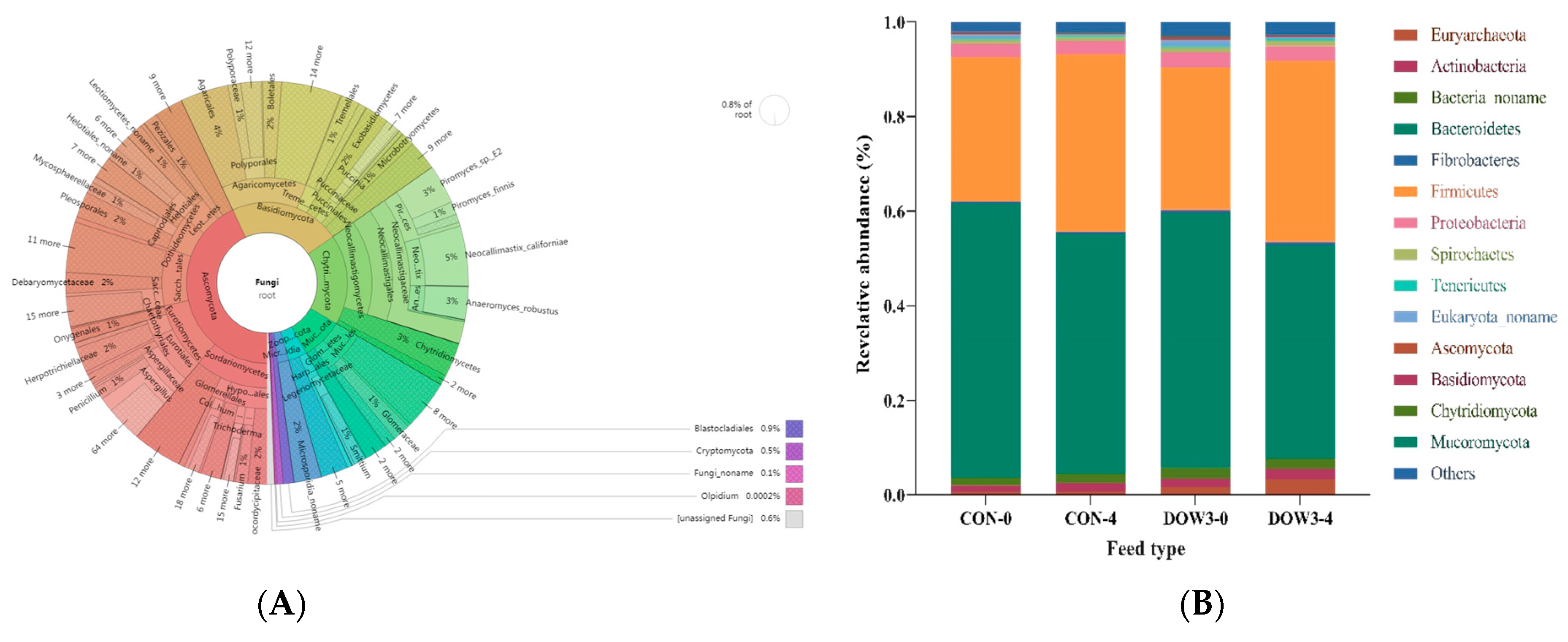 Fermentation 09 00256 g001a Fermentation 09 00256 g001a