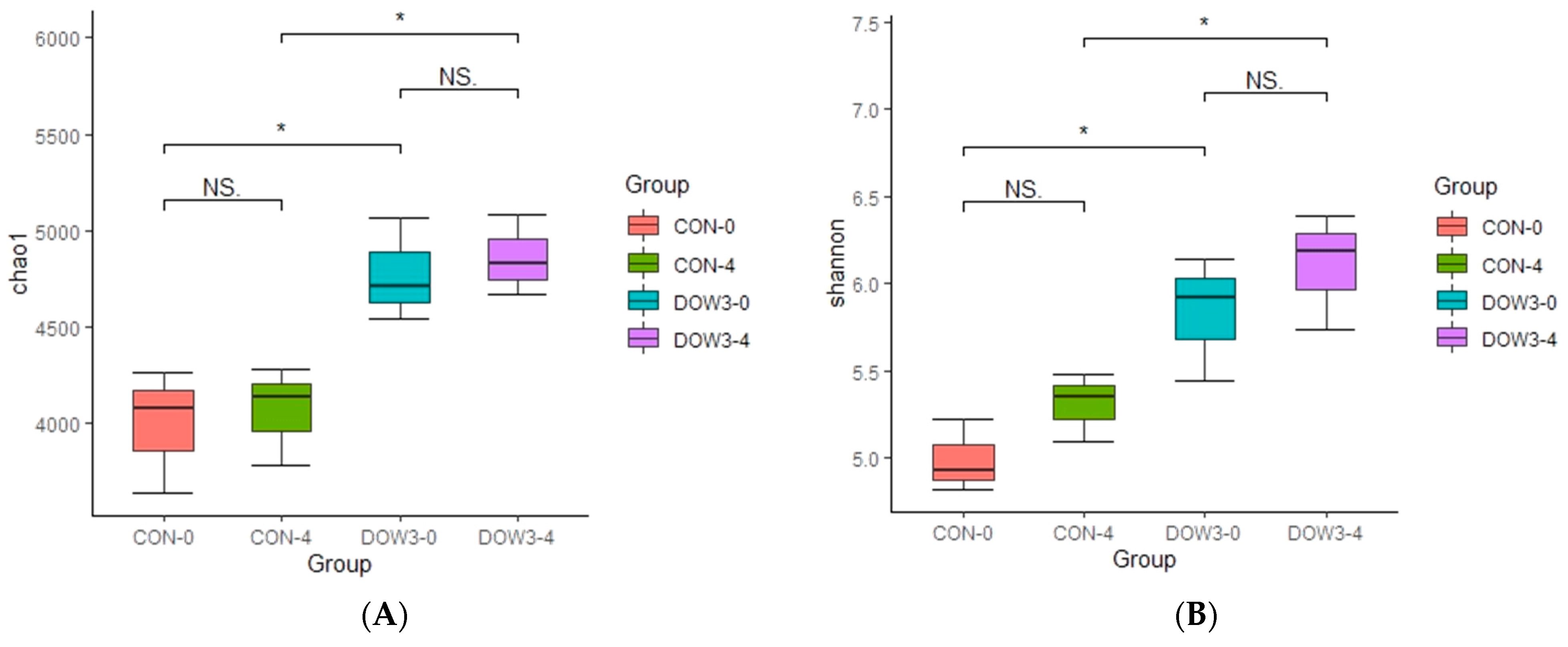 Fermentation 09 00256 g002a Fermentation 09 00256 g002a