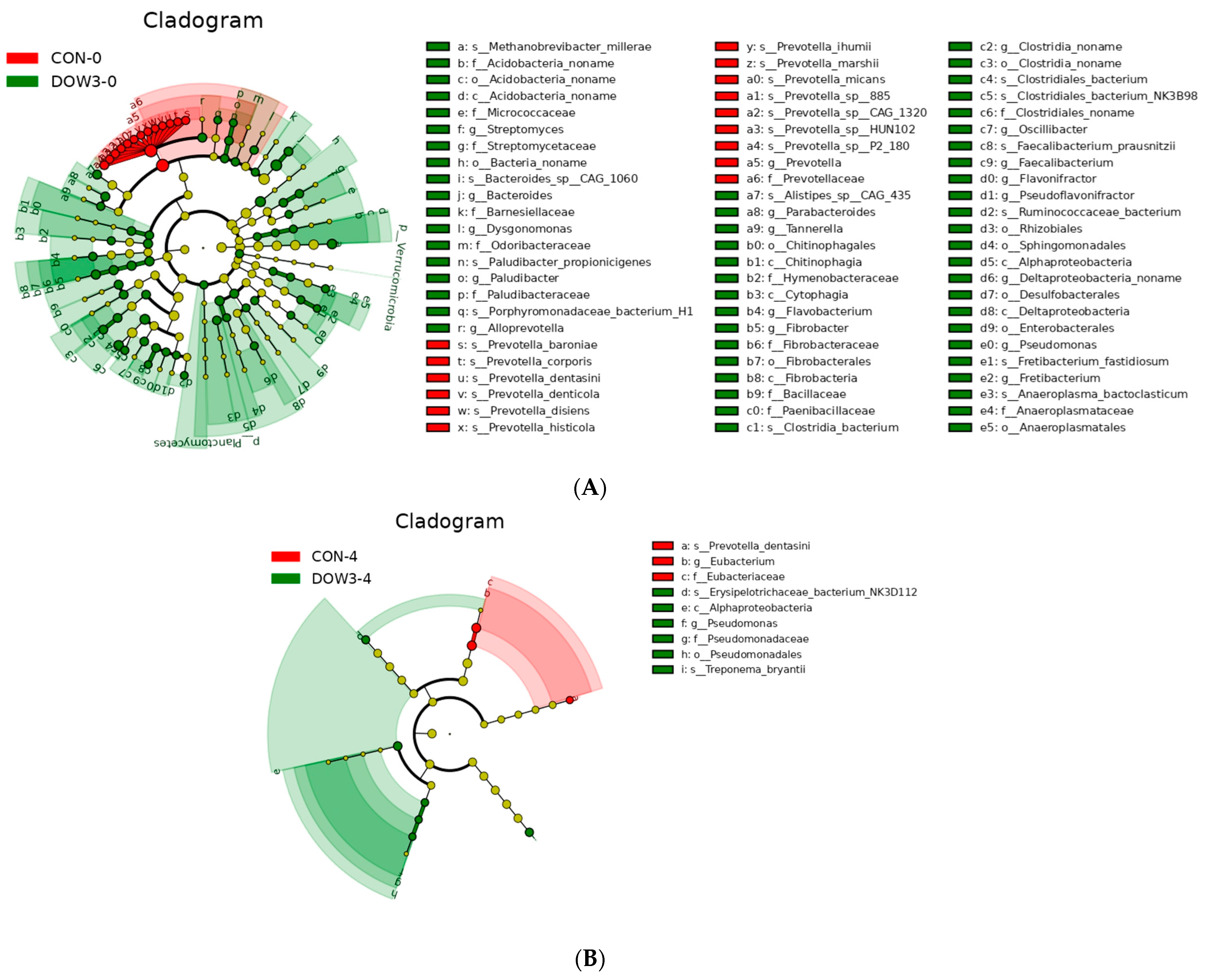 Fermentation 09 00256 g004 Fermentation 09 00256 g004