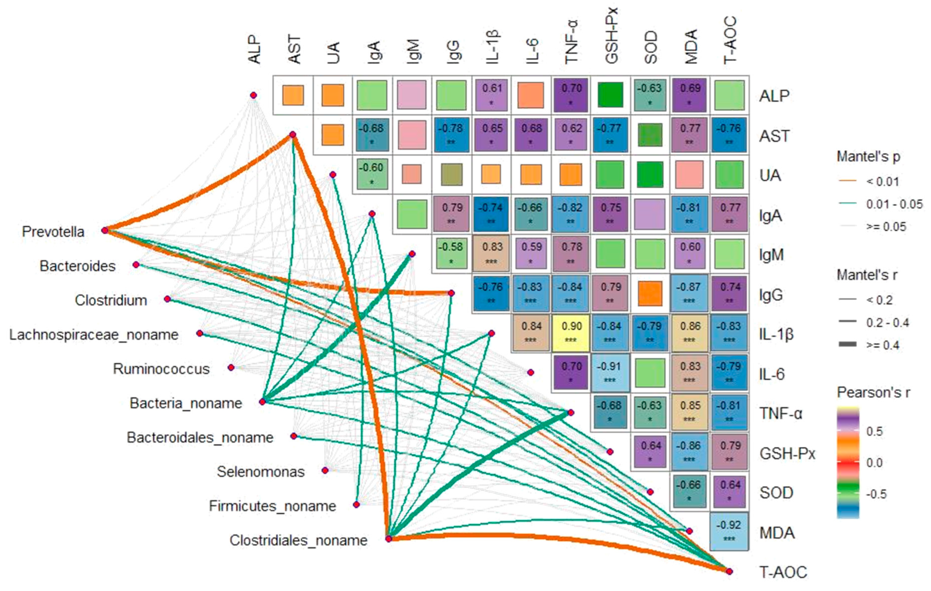 Fermentation 09 00256 g009 Fermentation 09 00256 g009