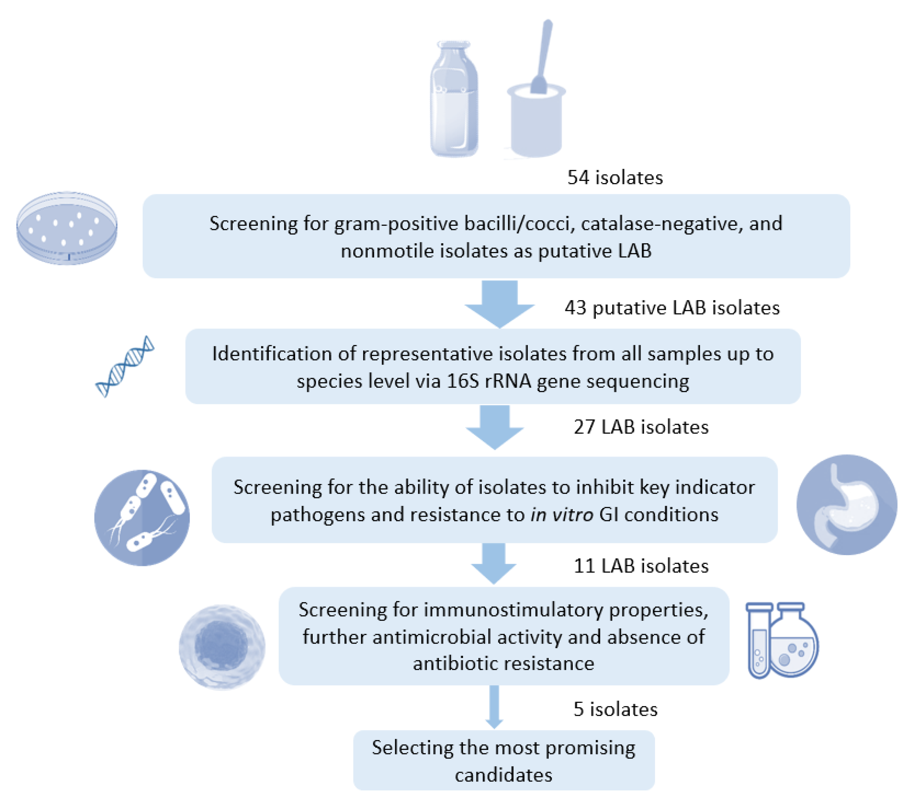 Fermentation 09 00258 g001 Fermentation 09 00258 g001