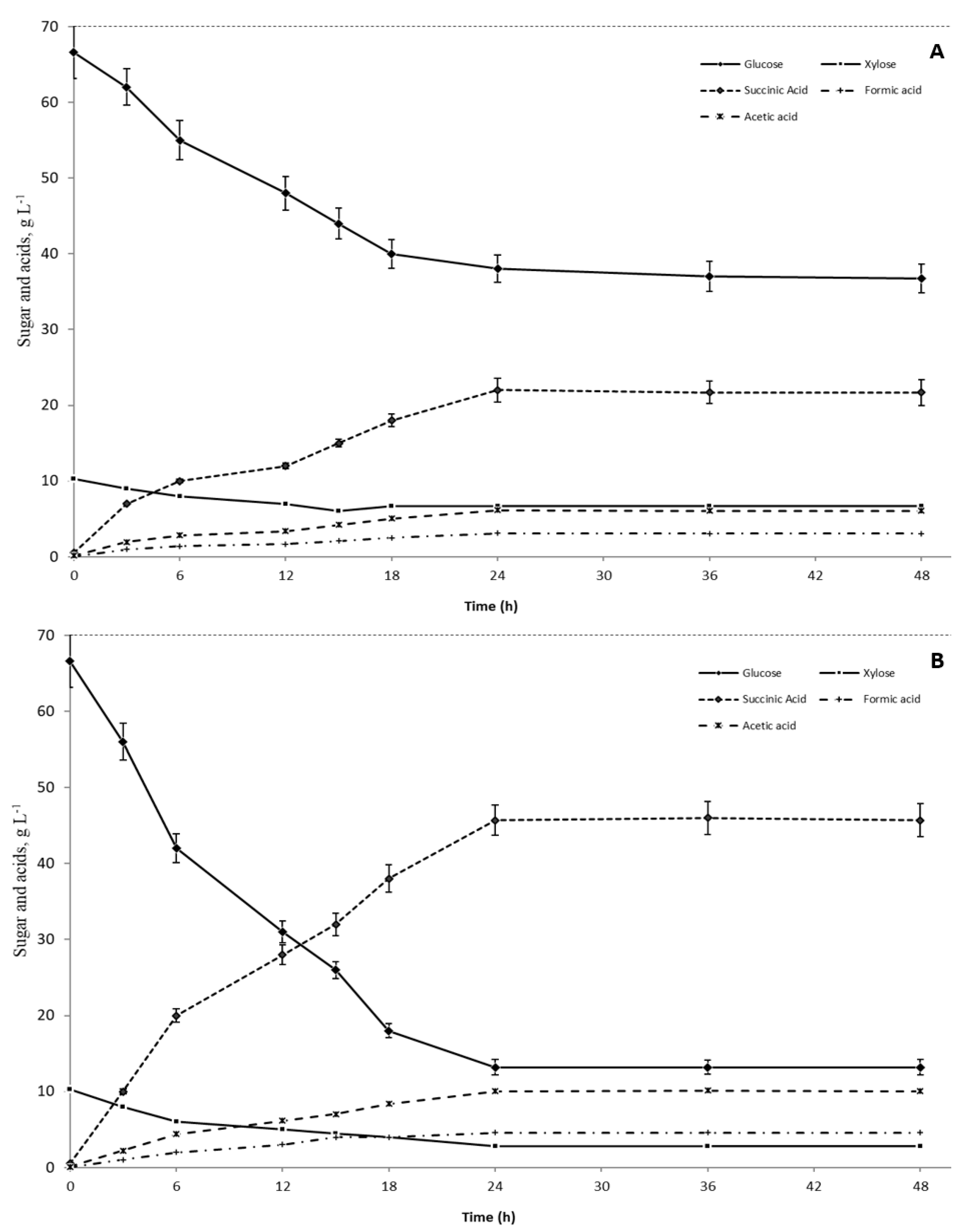 Fermentation 09 00259 g002 Fermentation 09 00259 g002