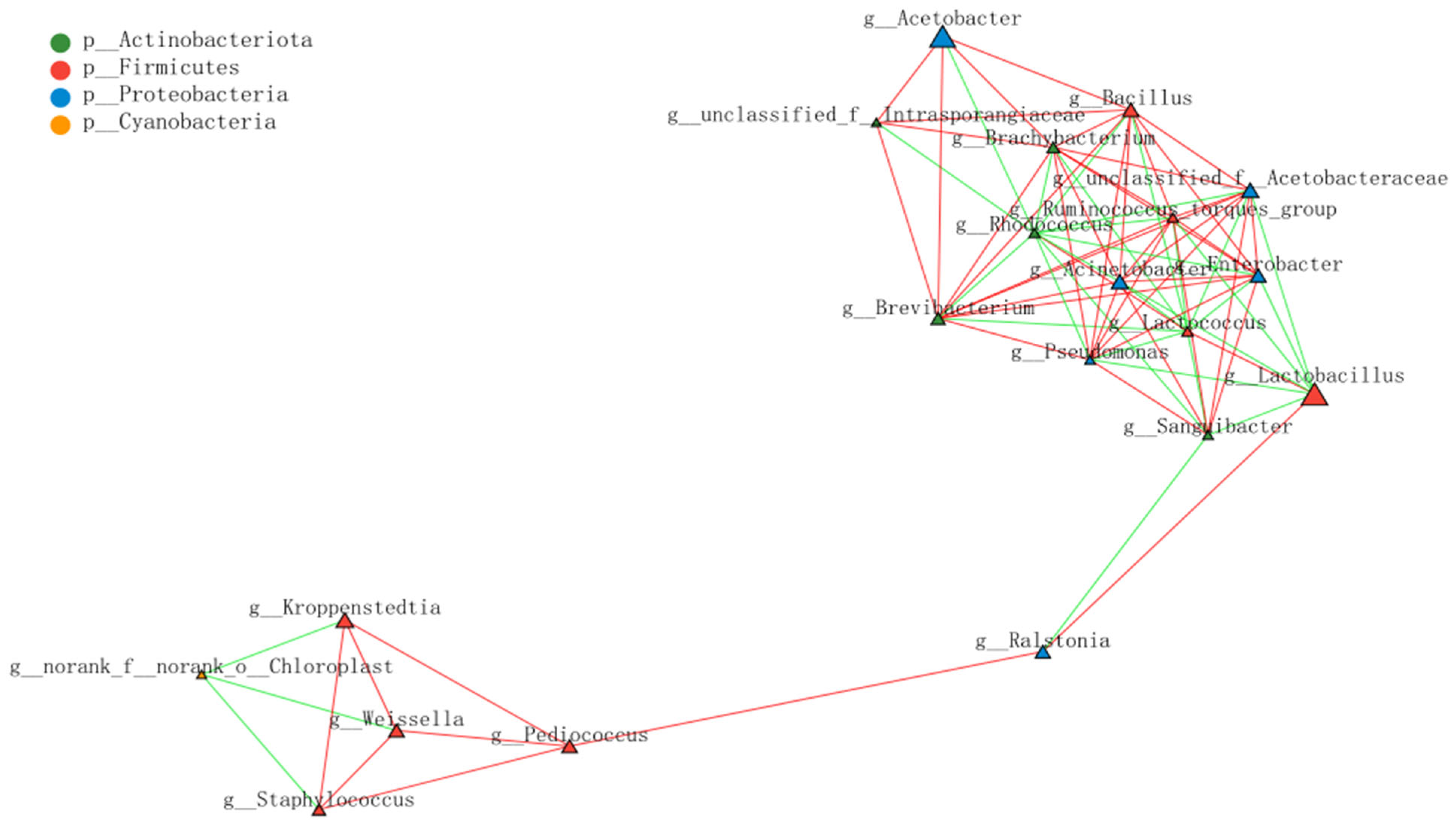Fermentation 09 00260 g004 Fermentation 09 00260 g004