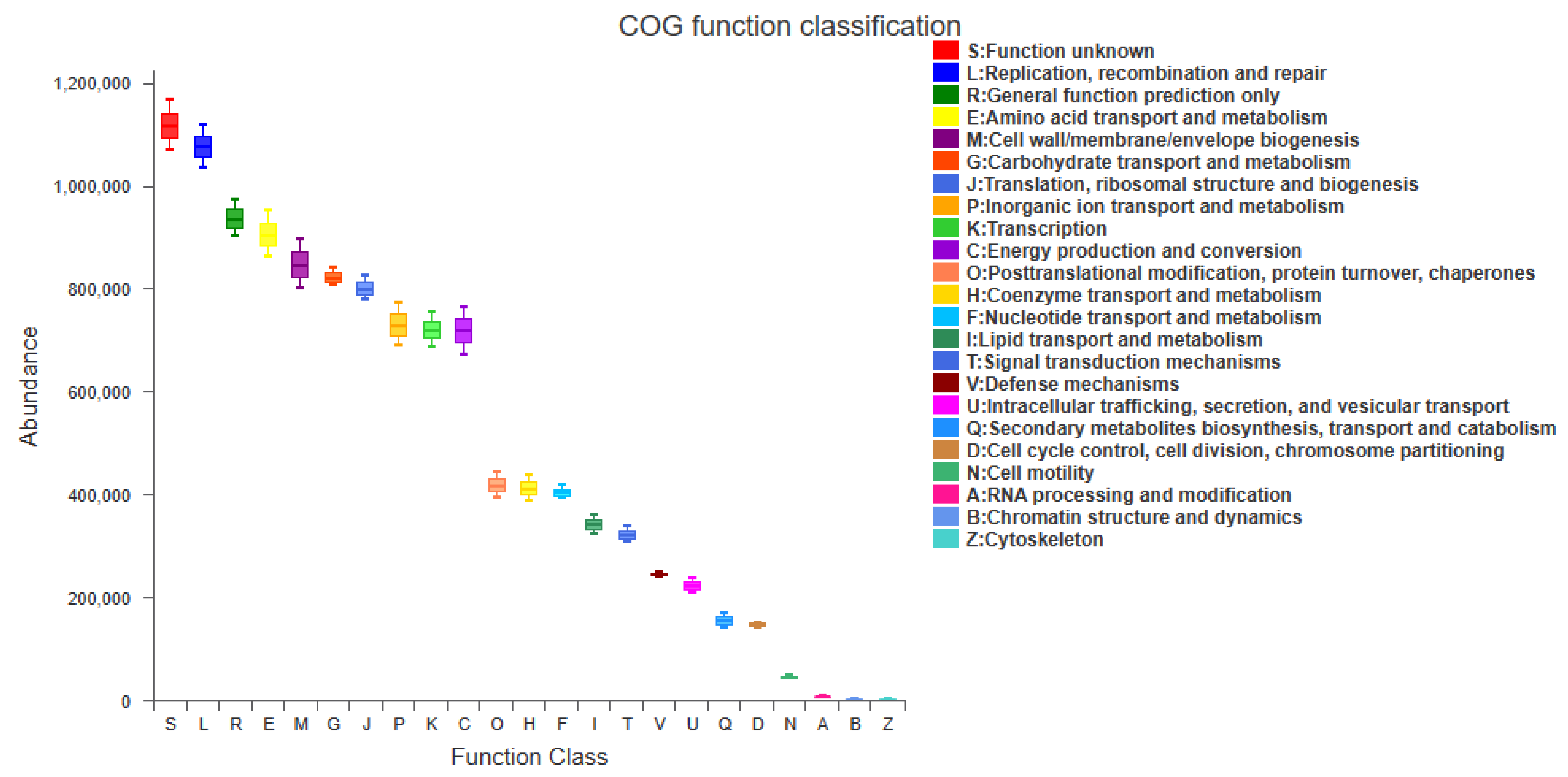 Fermentation 09 00260 g006 Fermentation 09 00260 g006