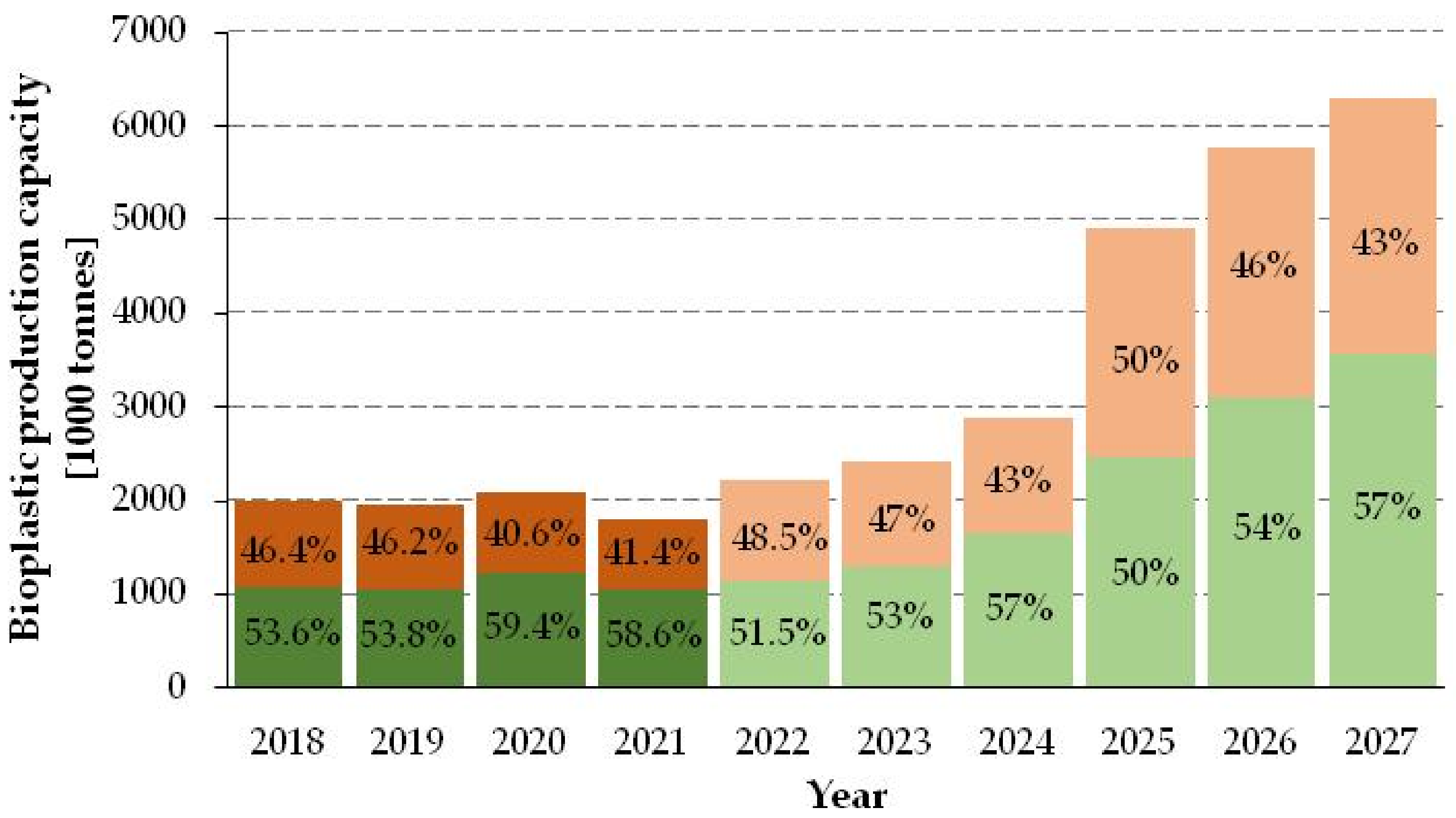 Fermentation 09 00261 g001 Fermentation 09 00261 g001