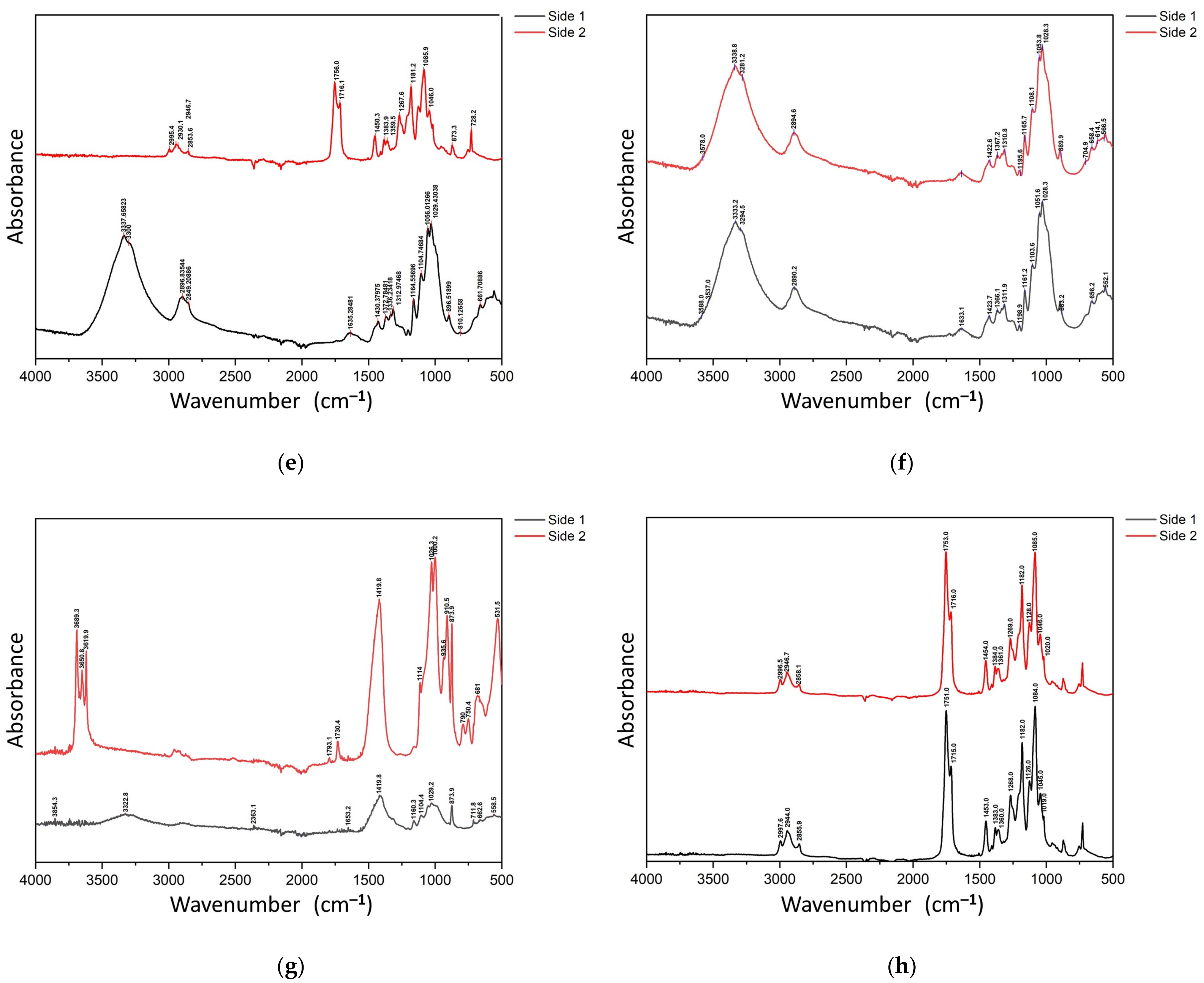 Fermentation 09 00261 g002b Fermentation 09 00261 g002b
