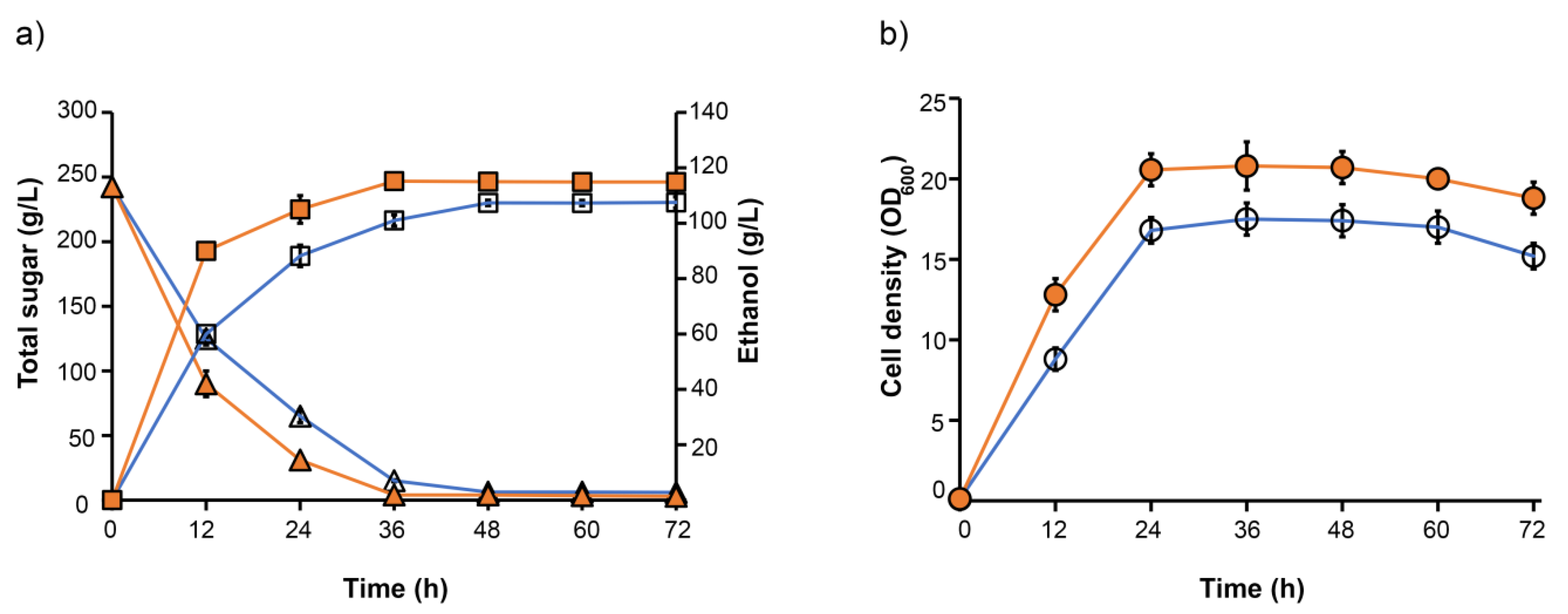 Fermentation 09 00267 g002 Fermentation 09 00267 g002