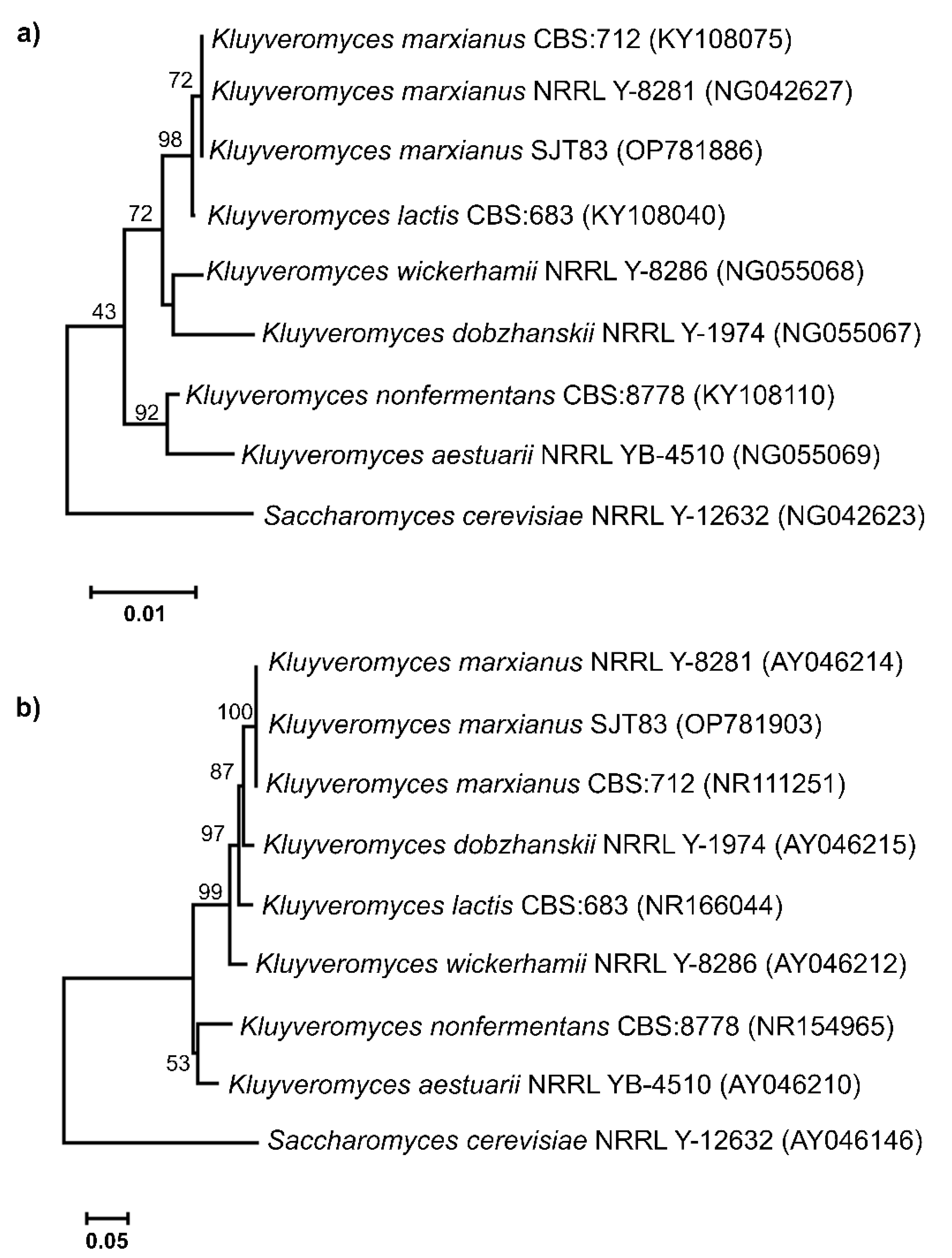 Fermentation 09 00267 g003 Fermentation 09 00267 g003