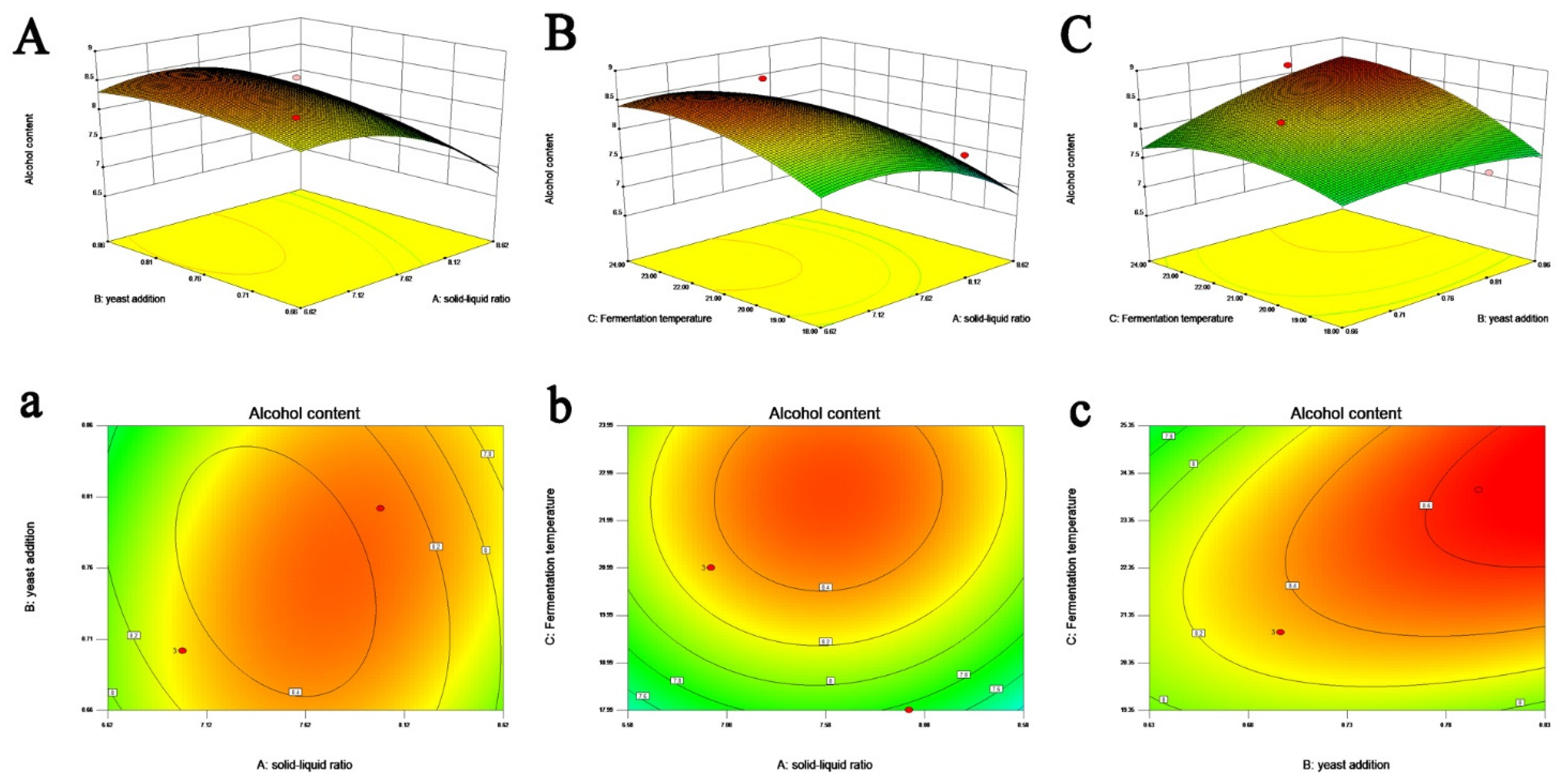 Fermentation 09 00276 g003 Fermentation 09 00276 g003