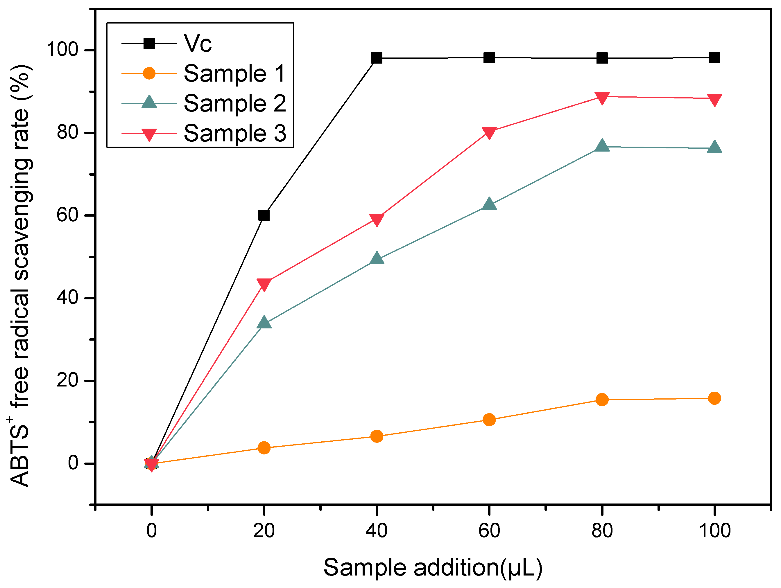 Fermentation 09 00276 g007 Fermentation 09 00276 g007