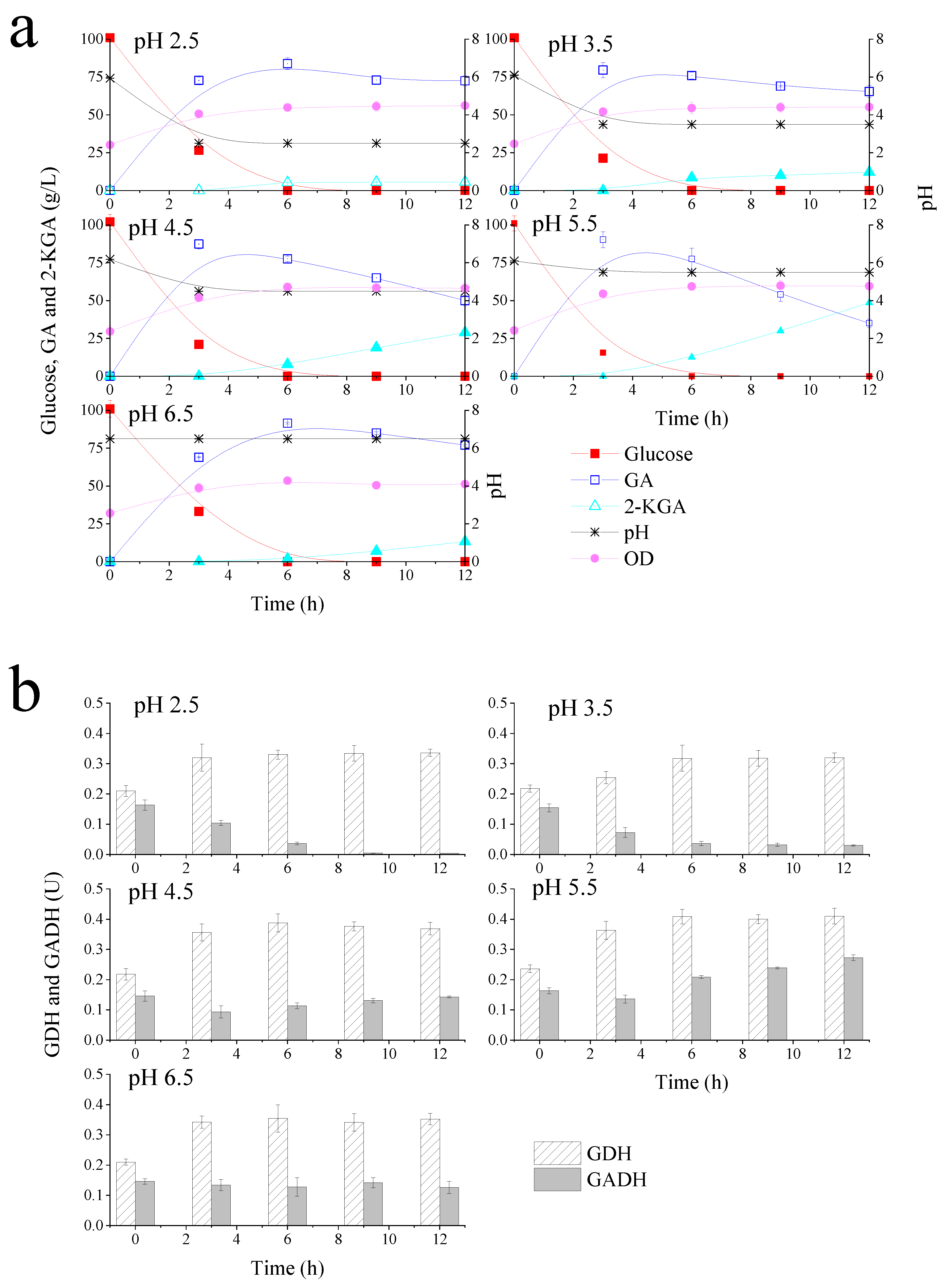 Fermentation 09 00278 g002