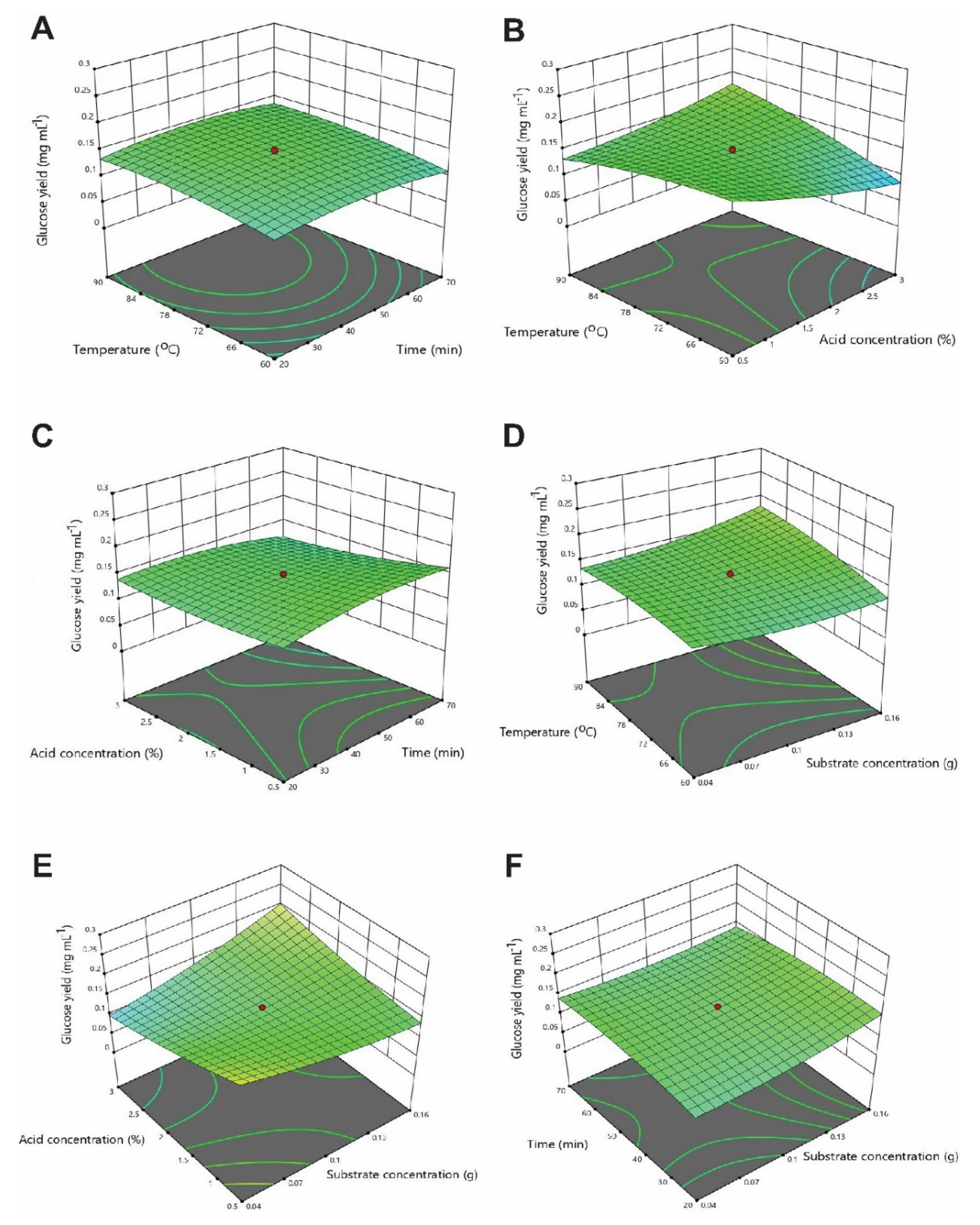 Fermentation 09 00289 g002