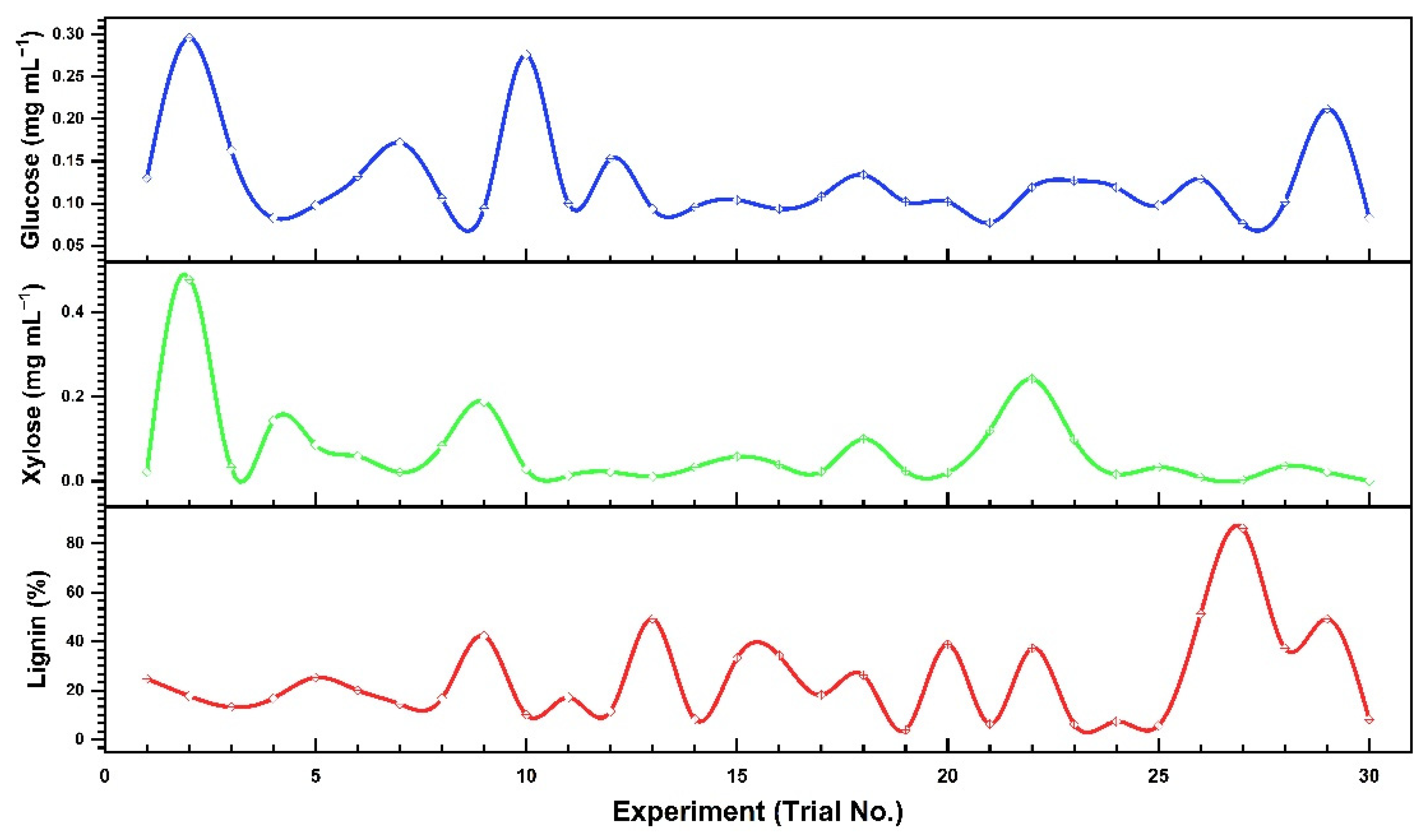 Fermentation 09 00289 g005