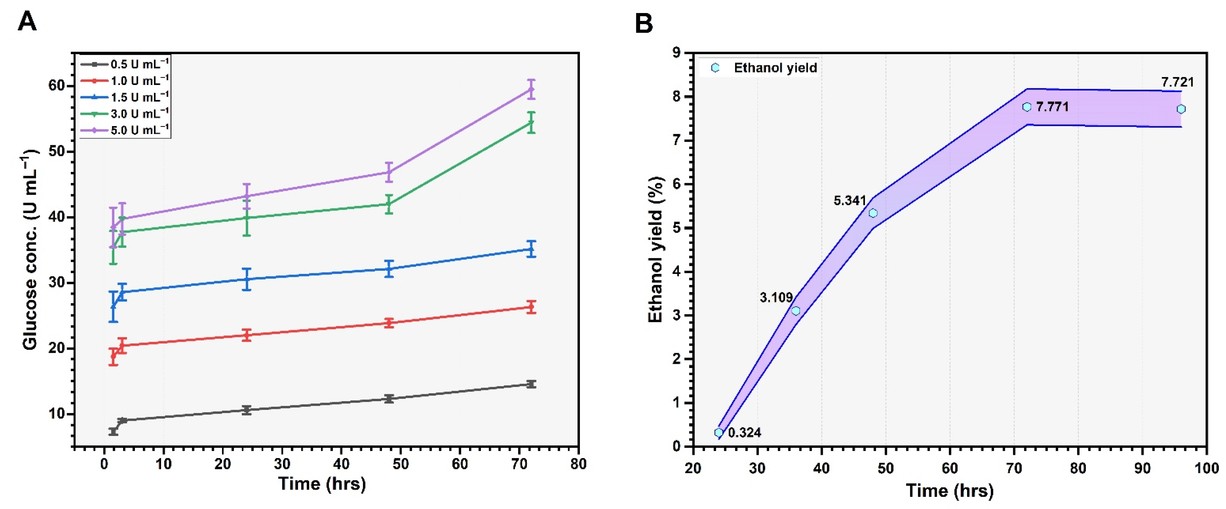 Fermentation 09 00289 g006
