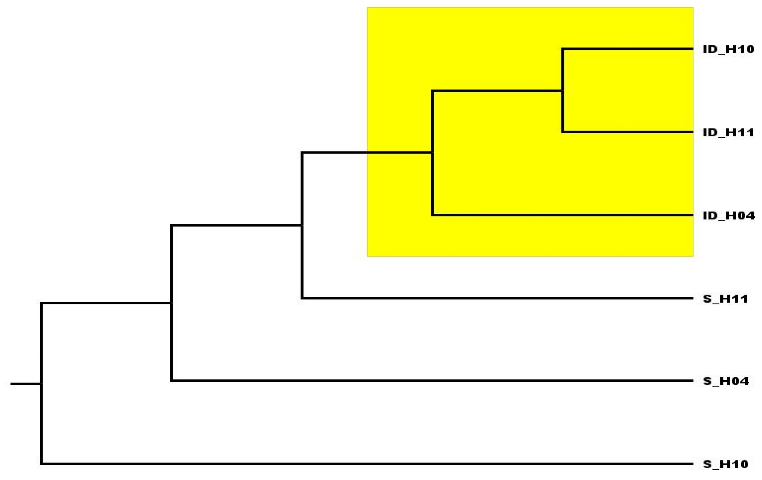 Fermentation 09 00292 g002 Fermentation 09 00292 g002