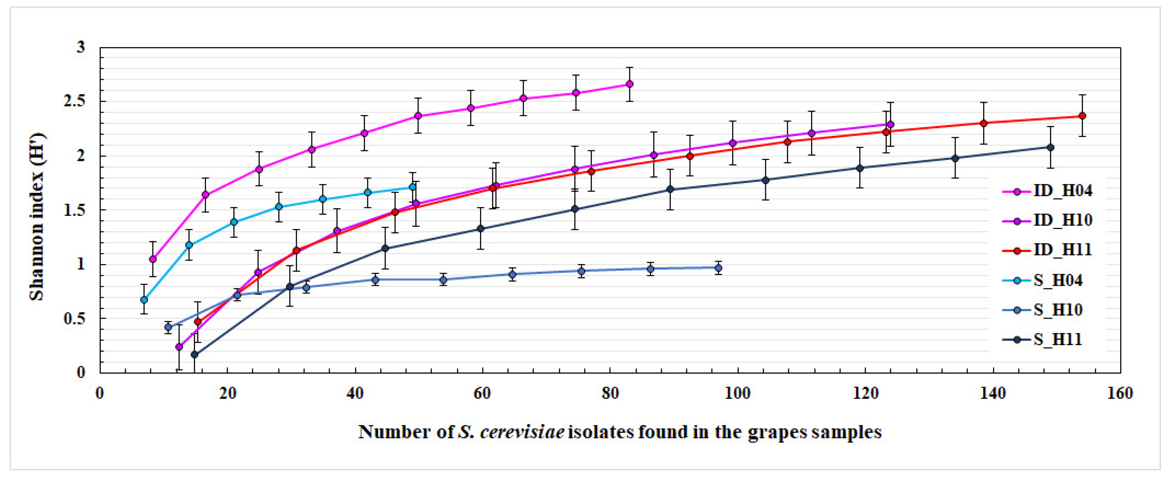 Fermentation 09 00292 g003 Fermentation 09 00292 g003