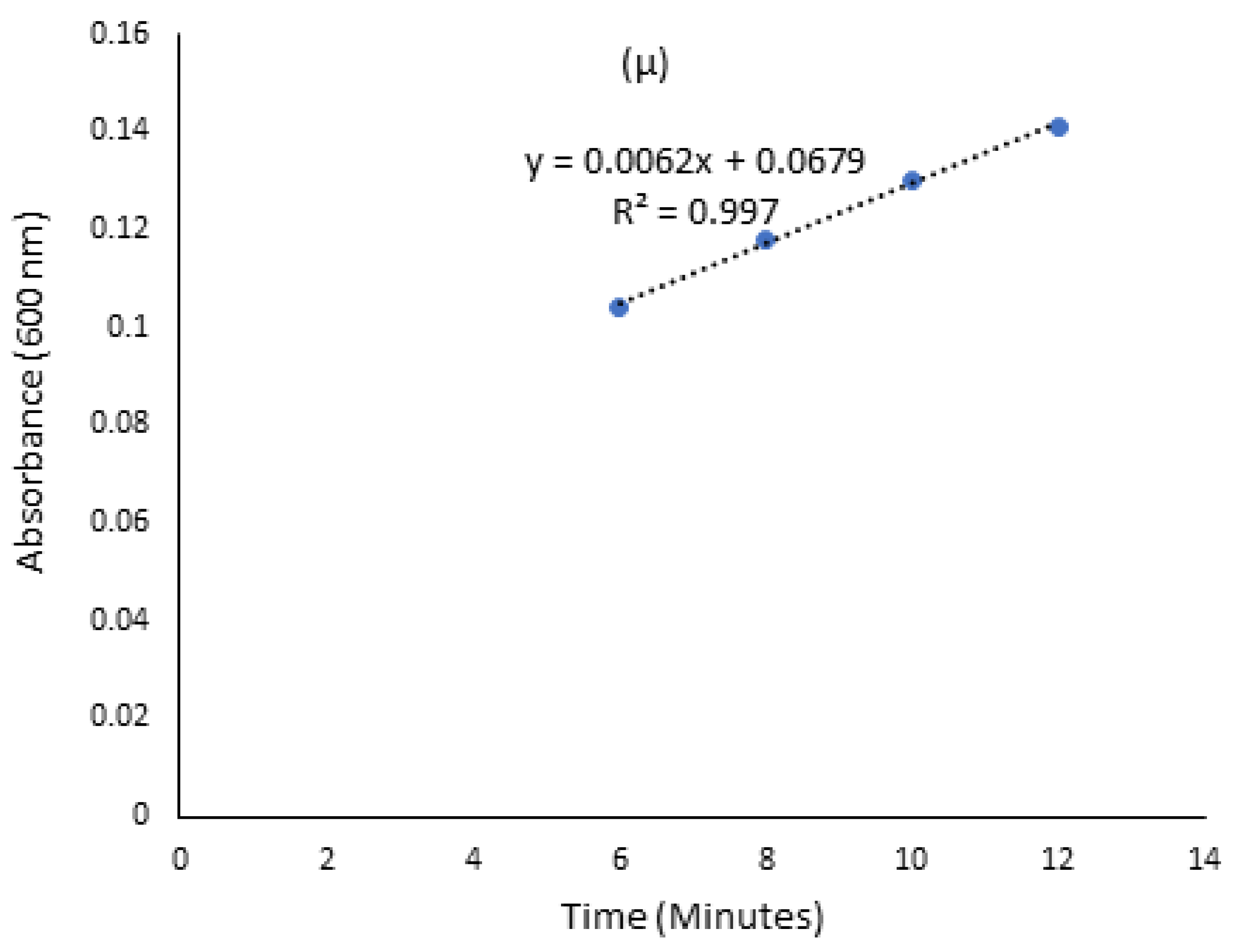 Fermentation 09 00298 g003 Fermentation 09 00298 g003