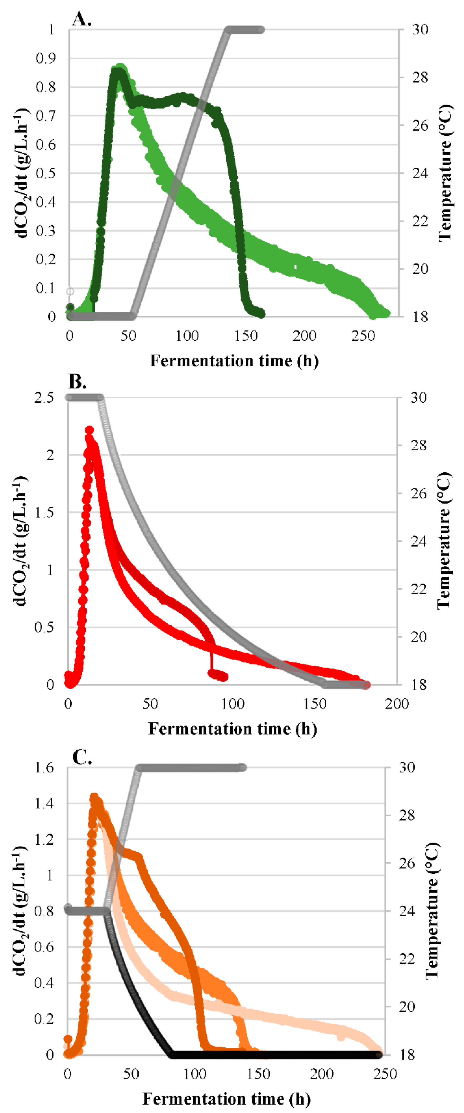 Fermentation 09 00299 g002 Fermentation 09 00299 g002