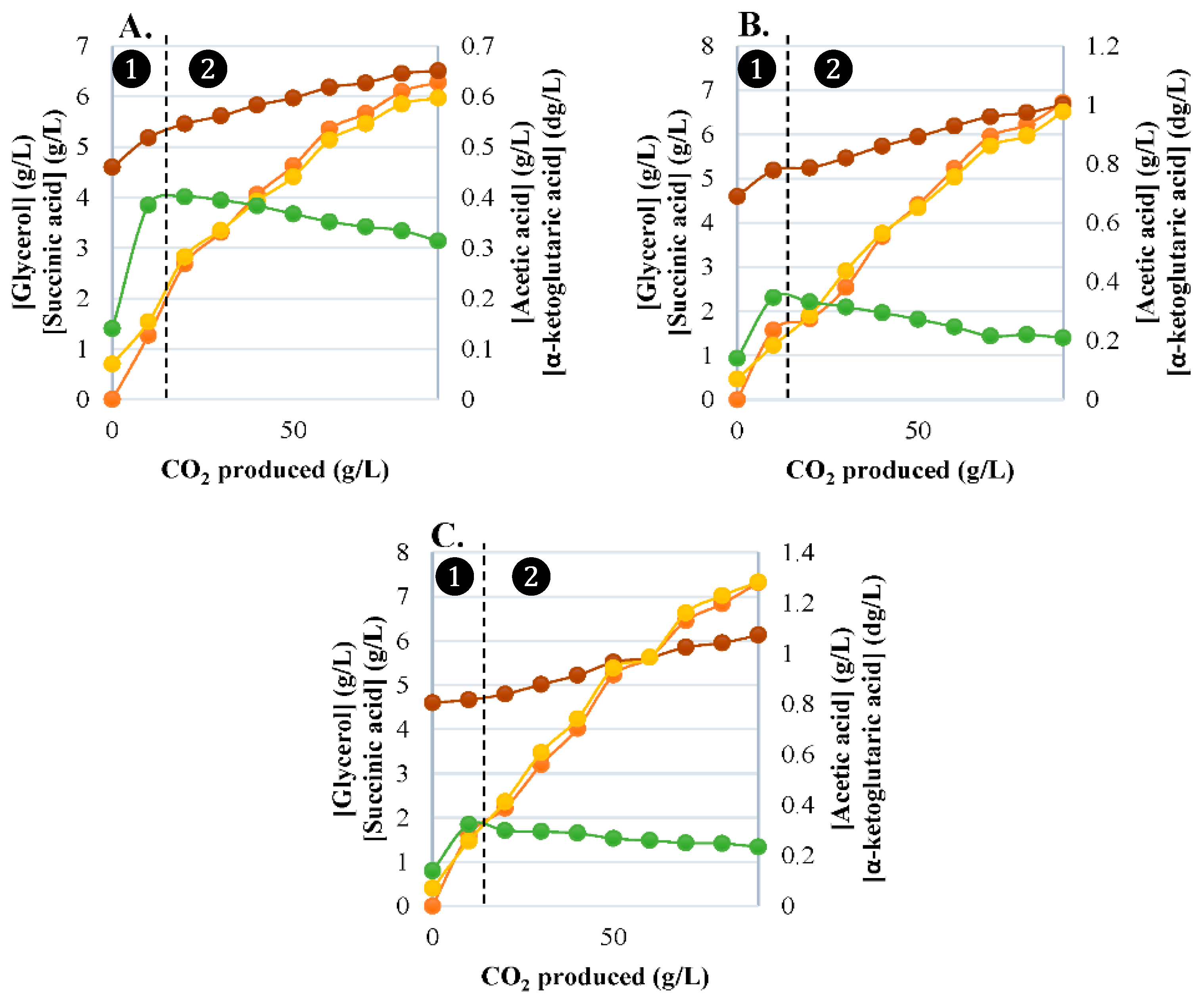 Fermentation 09 00299 g003 Fermentation 09 00299 g003