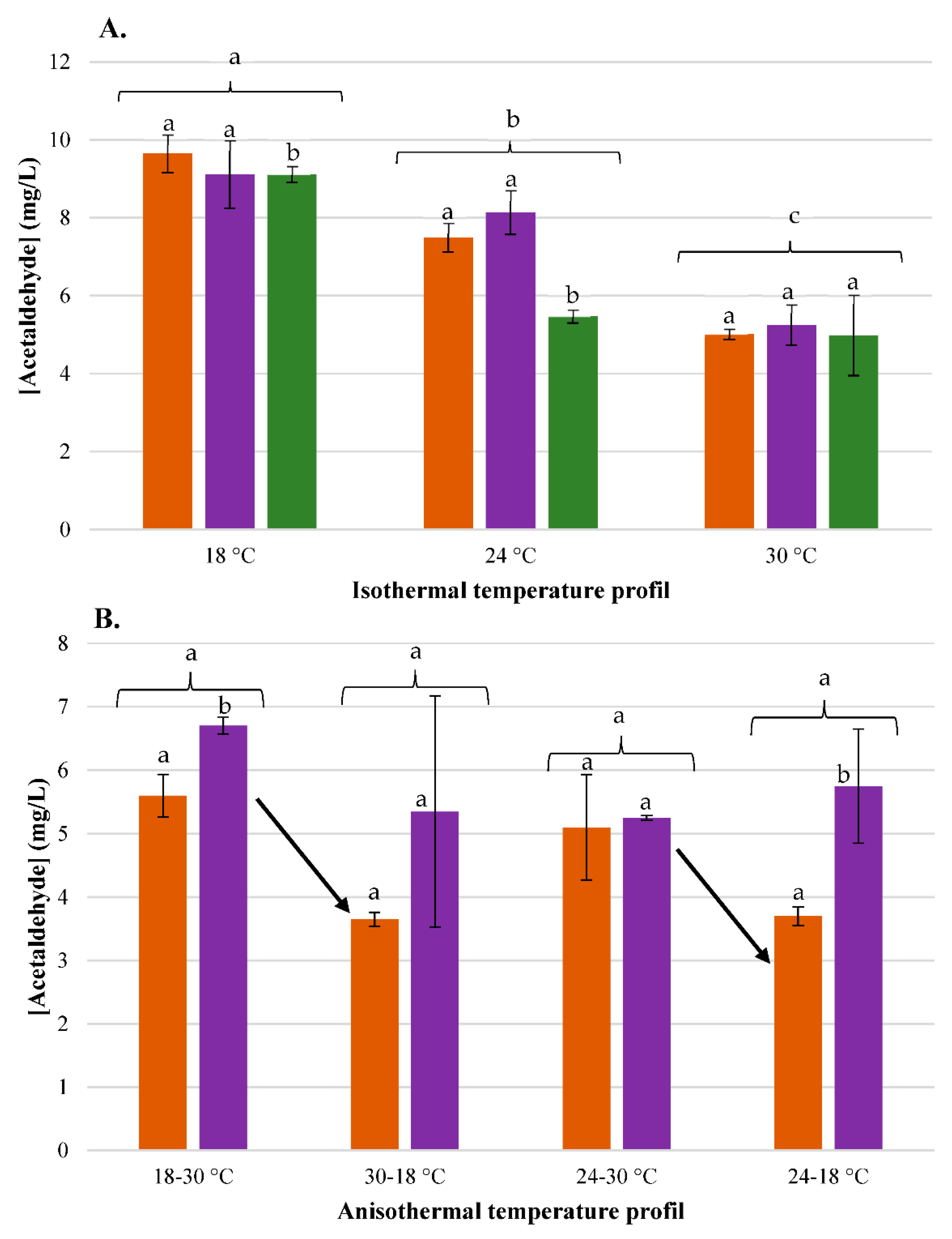 Fermentation 09 00299 g006 Fermentation 09 00299 g006