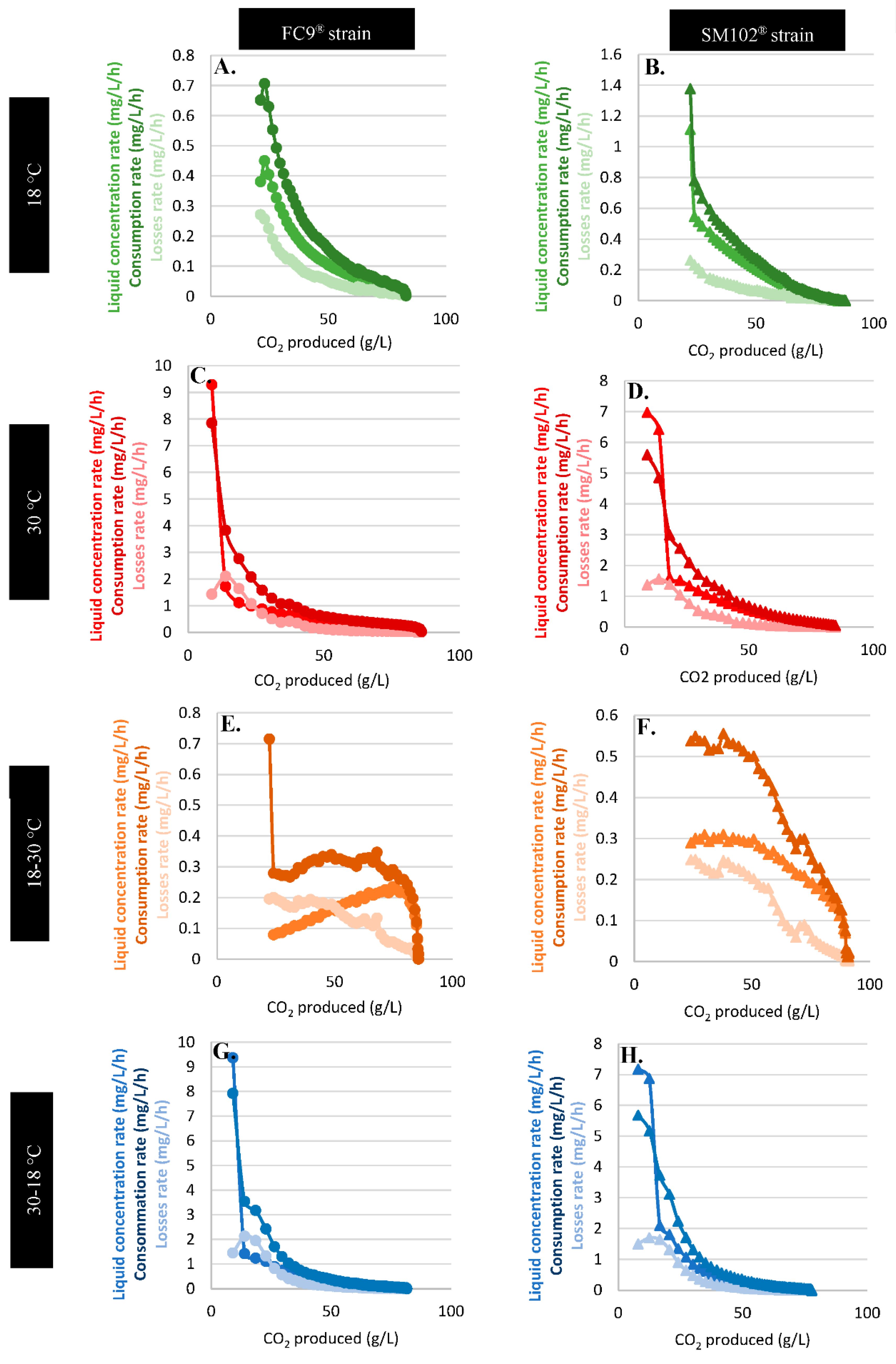 Fermentation 09 00299 g007 Fermentation 09 00299 g007
