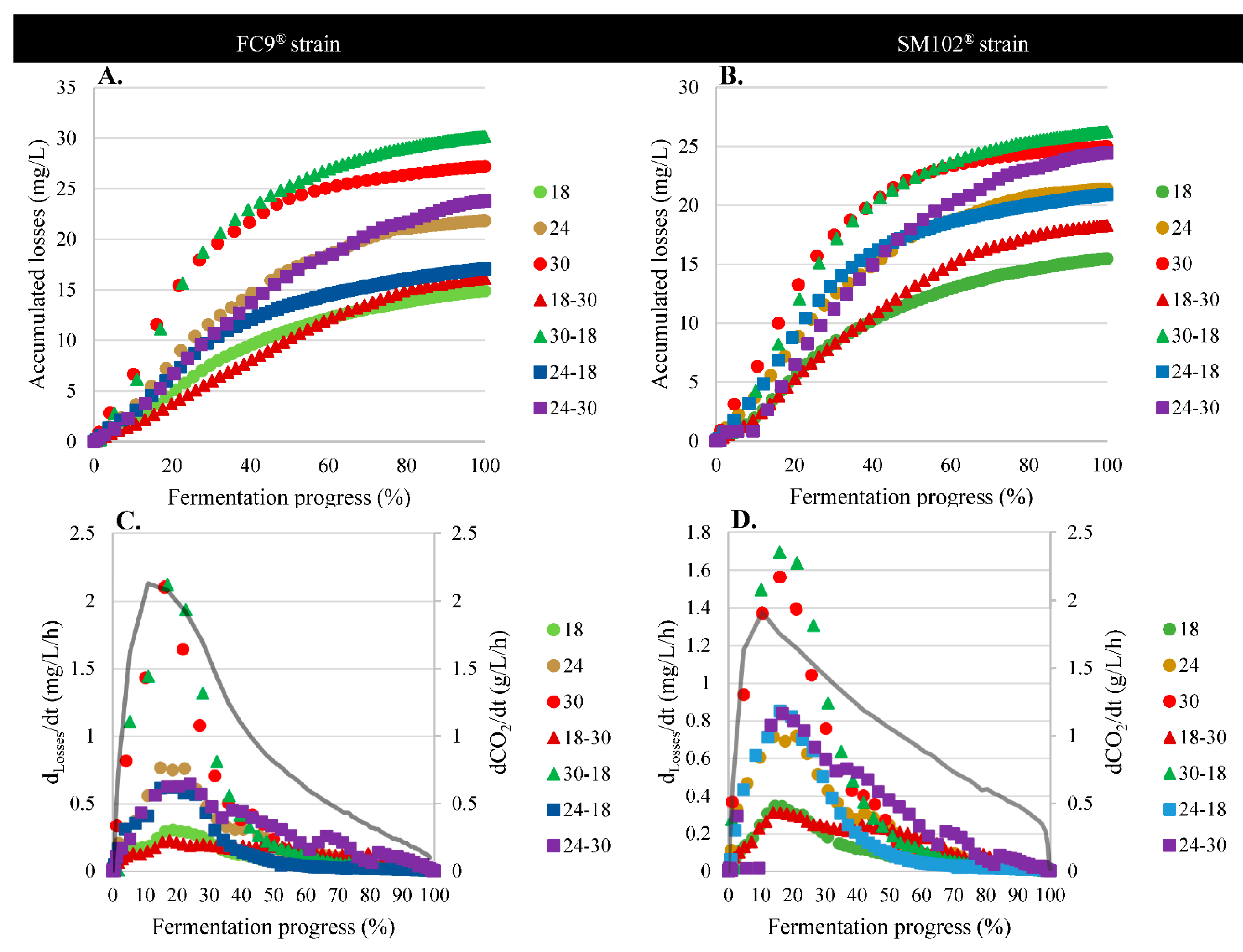 Fermentation 09 00299 g008 Fermentation 09 00299 g008