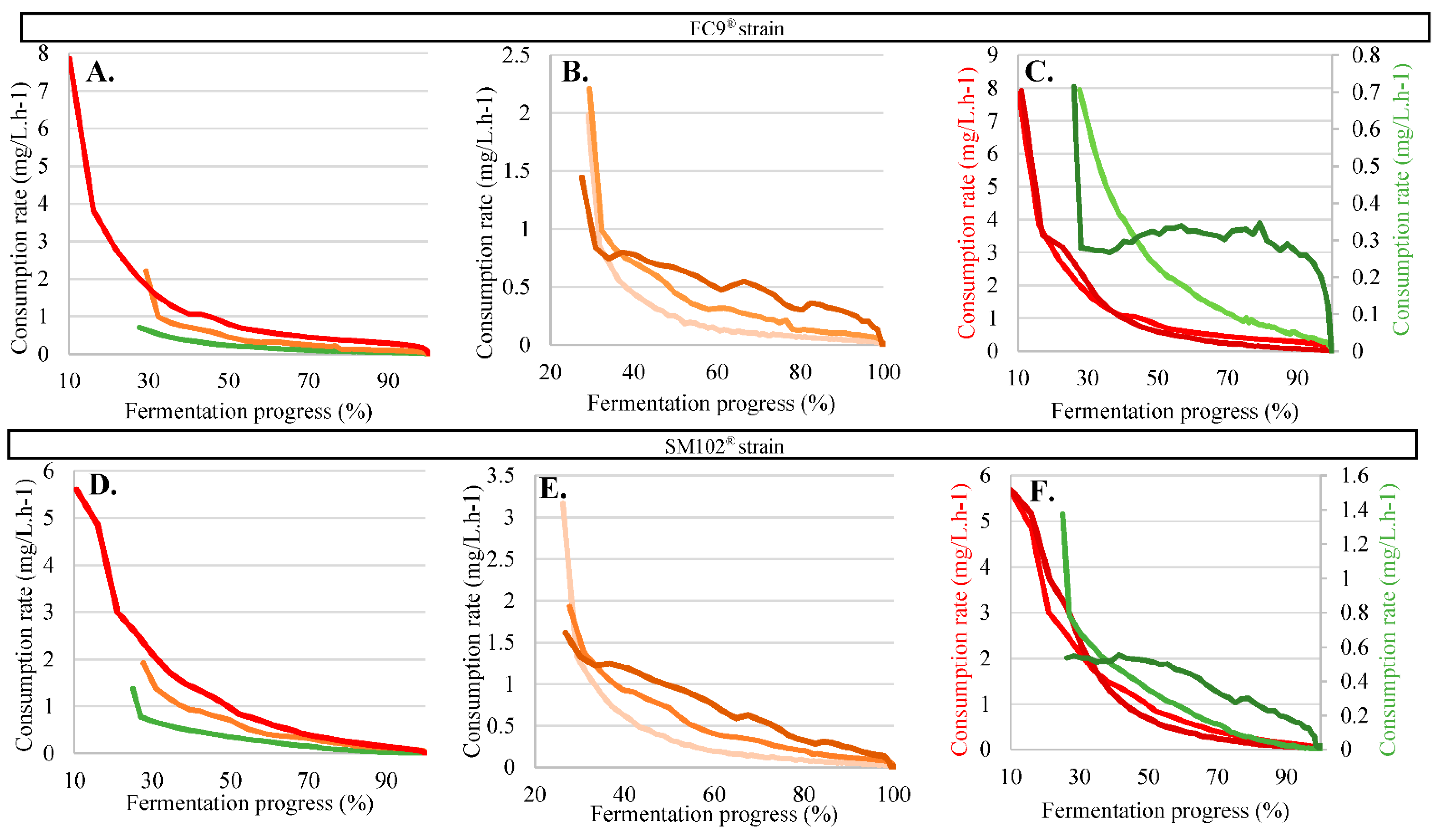 Fermentation 09 00299 g009 Fermentation 09 00299 g009