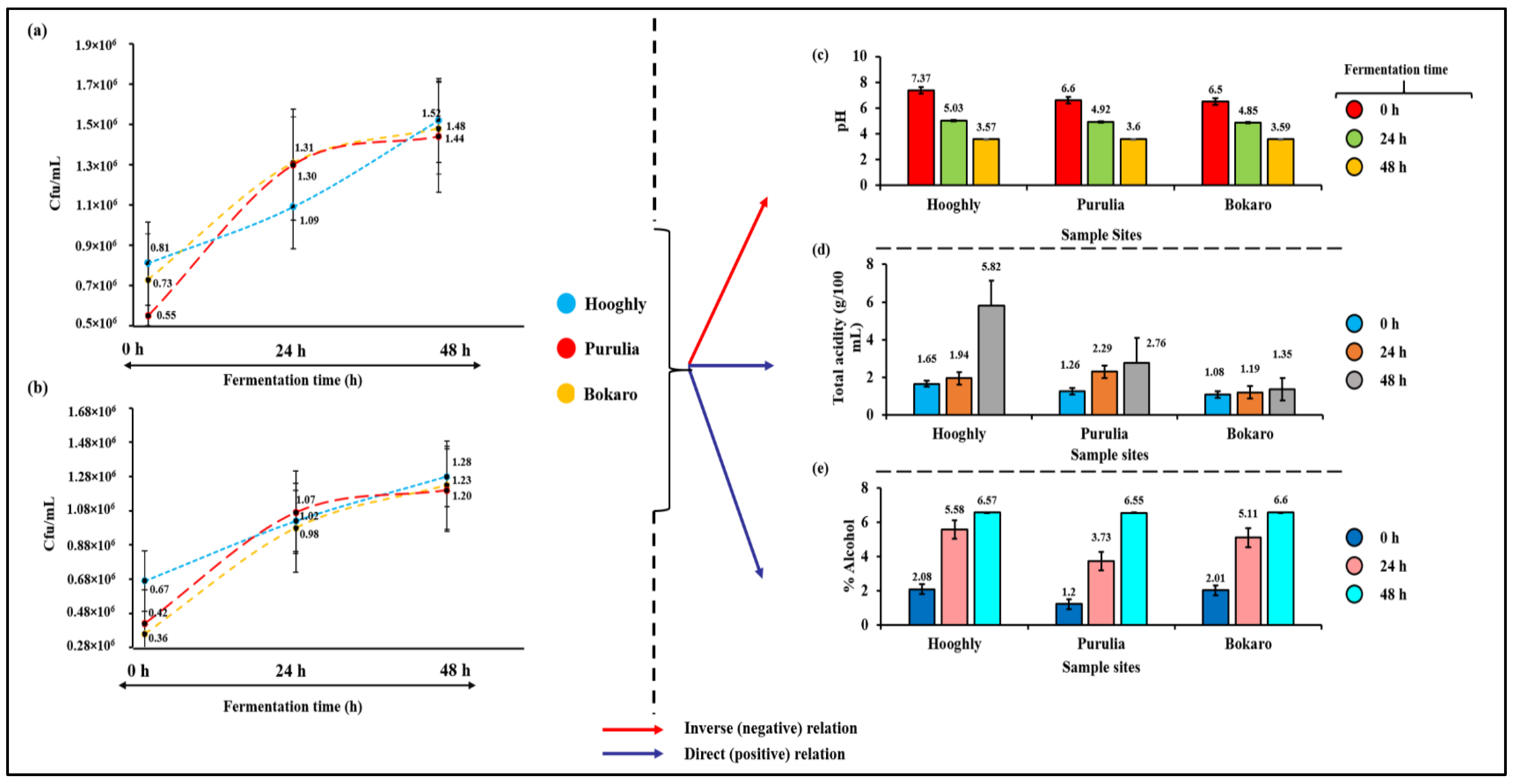 Fermentation 09 00301 g002 Fermentation 09 00301 g002