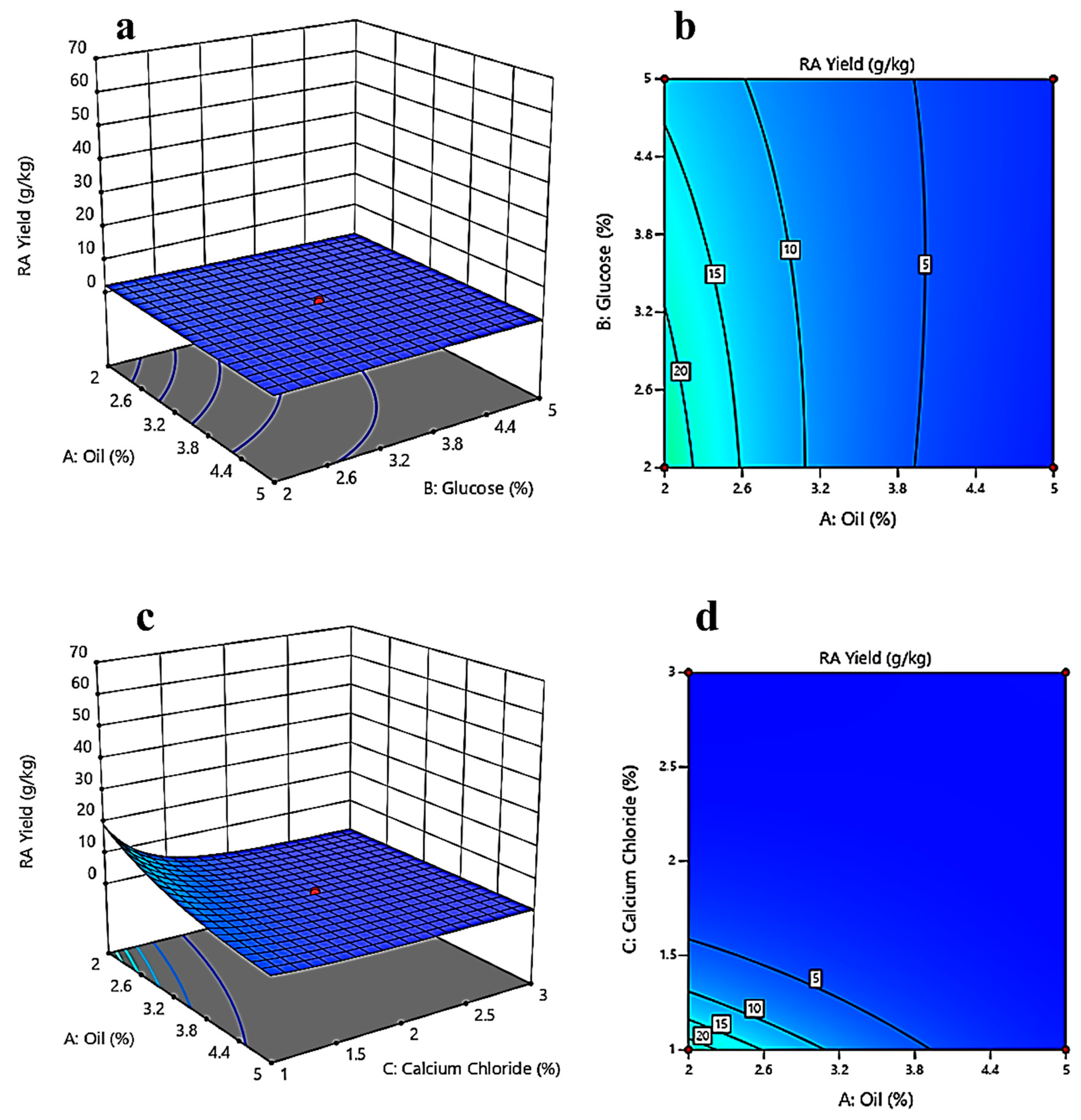 Fermentation 09 00318 g004a Fermentation 09 00318 g004a