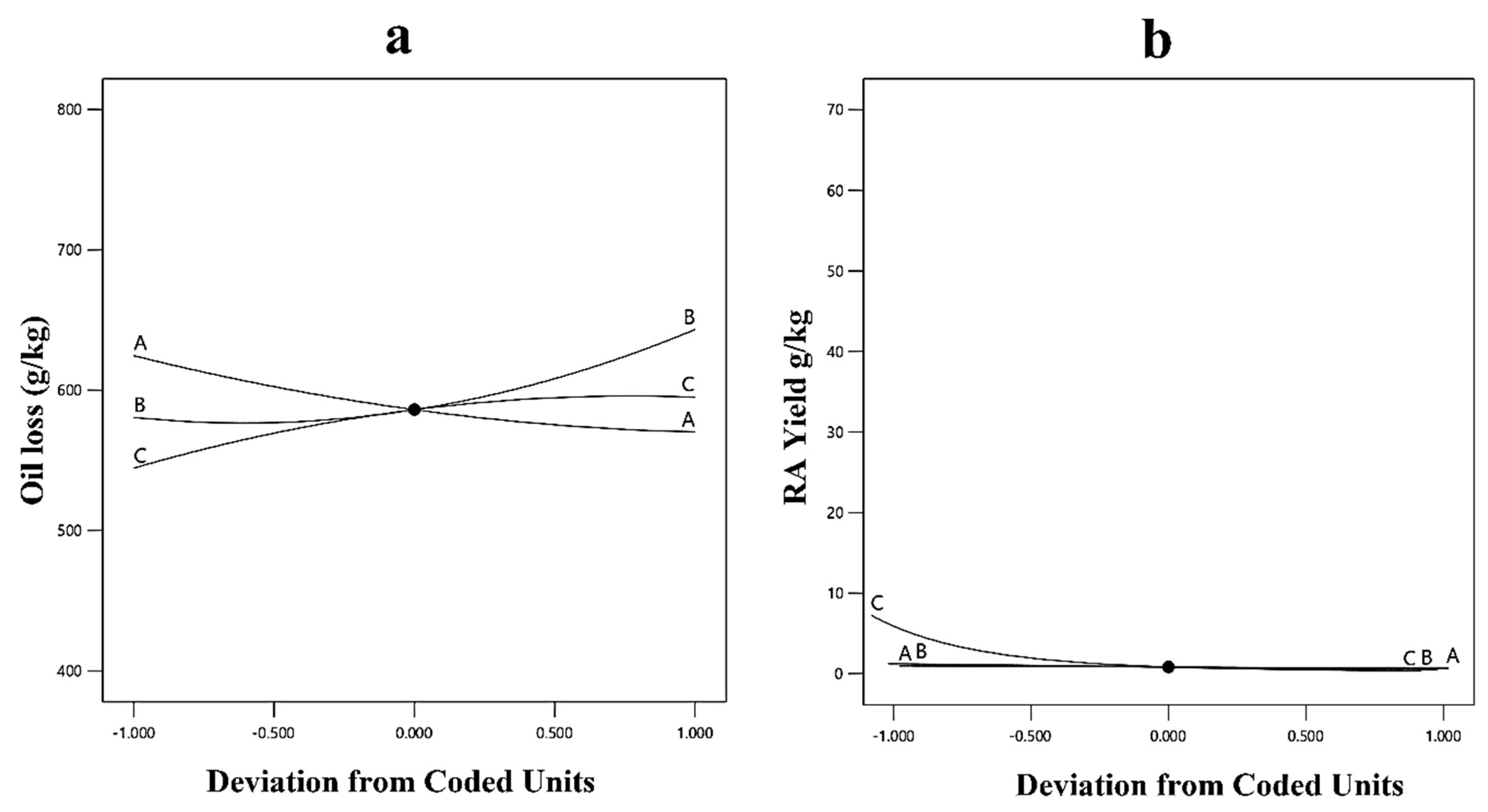 Fermentation 09 00318 g006 Fermentation 09 00318 g006