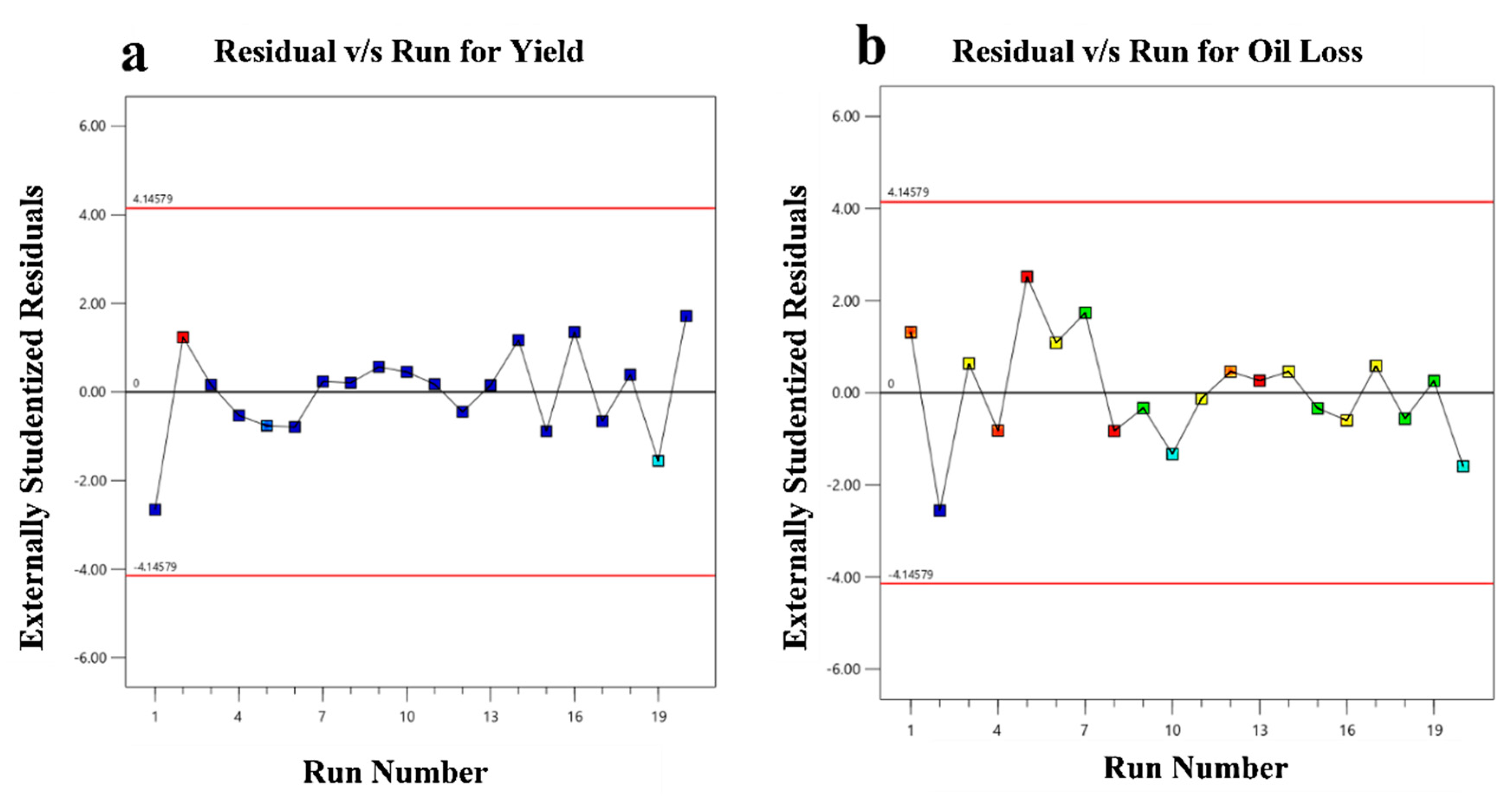 Fermentation 09 00318 g007 Fermentation 09 00318 g007