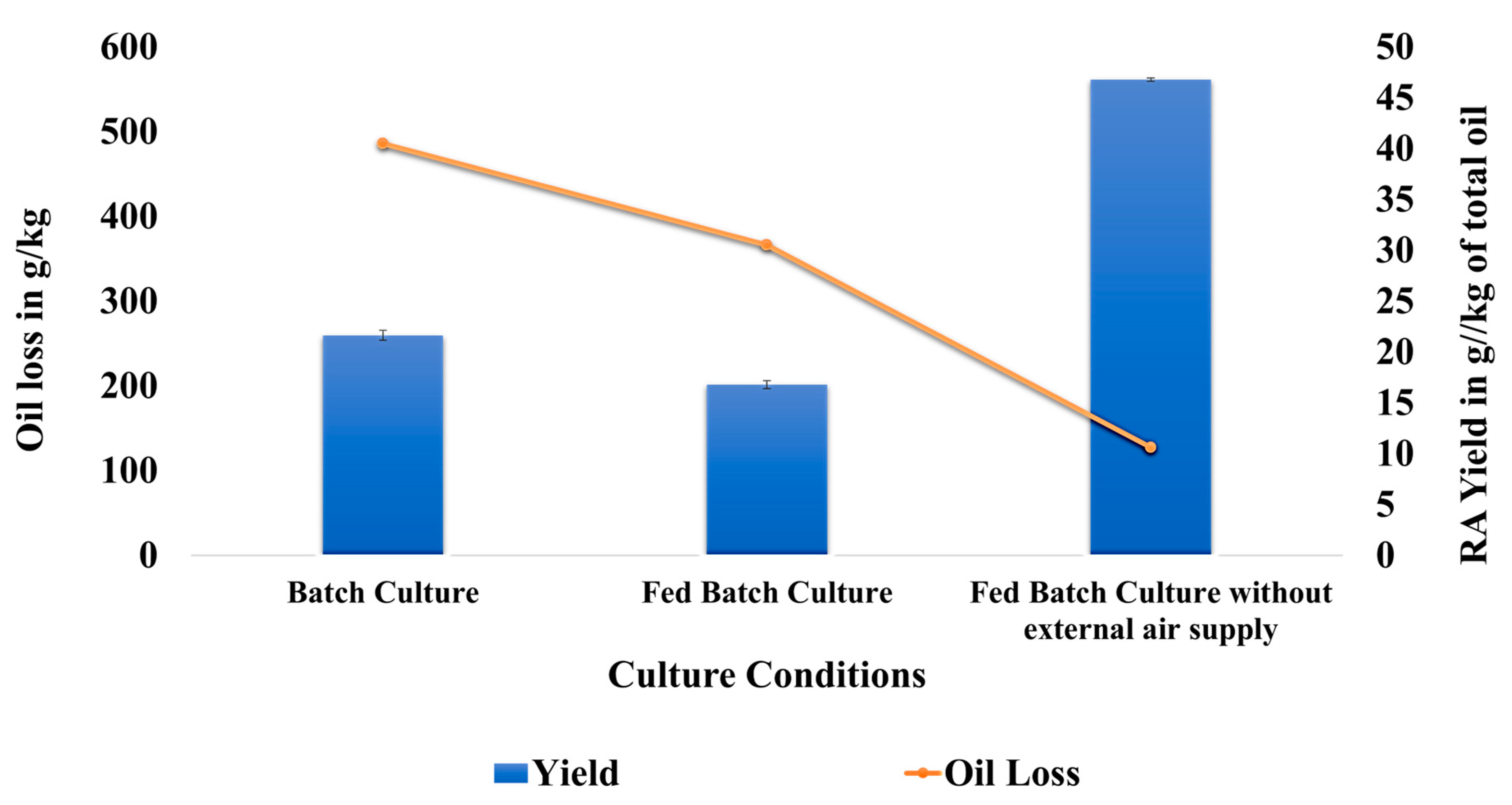 Fermentation 09 00318 g010 Fermentation 09 00318 g010