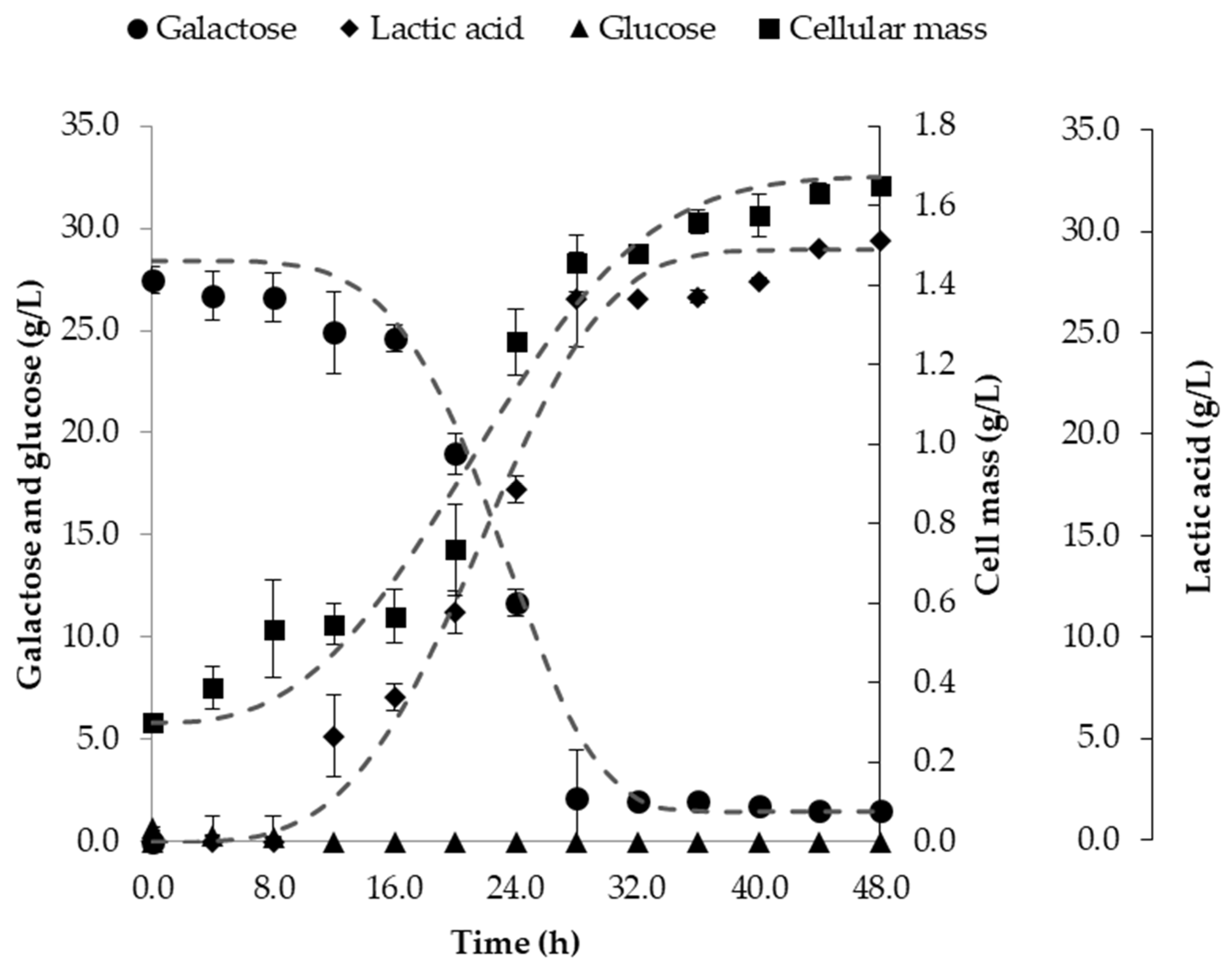 Fermentation 09 00319 g003