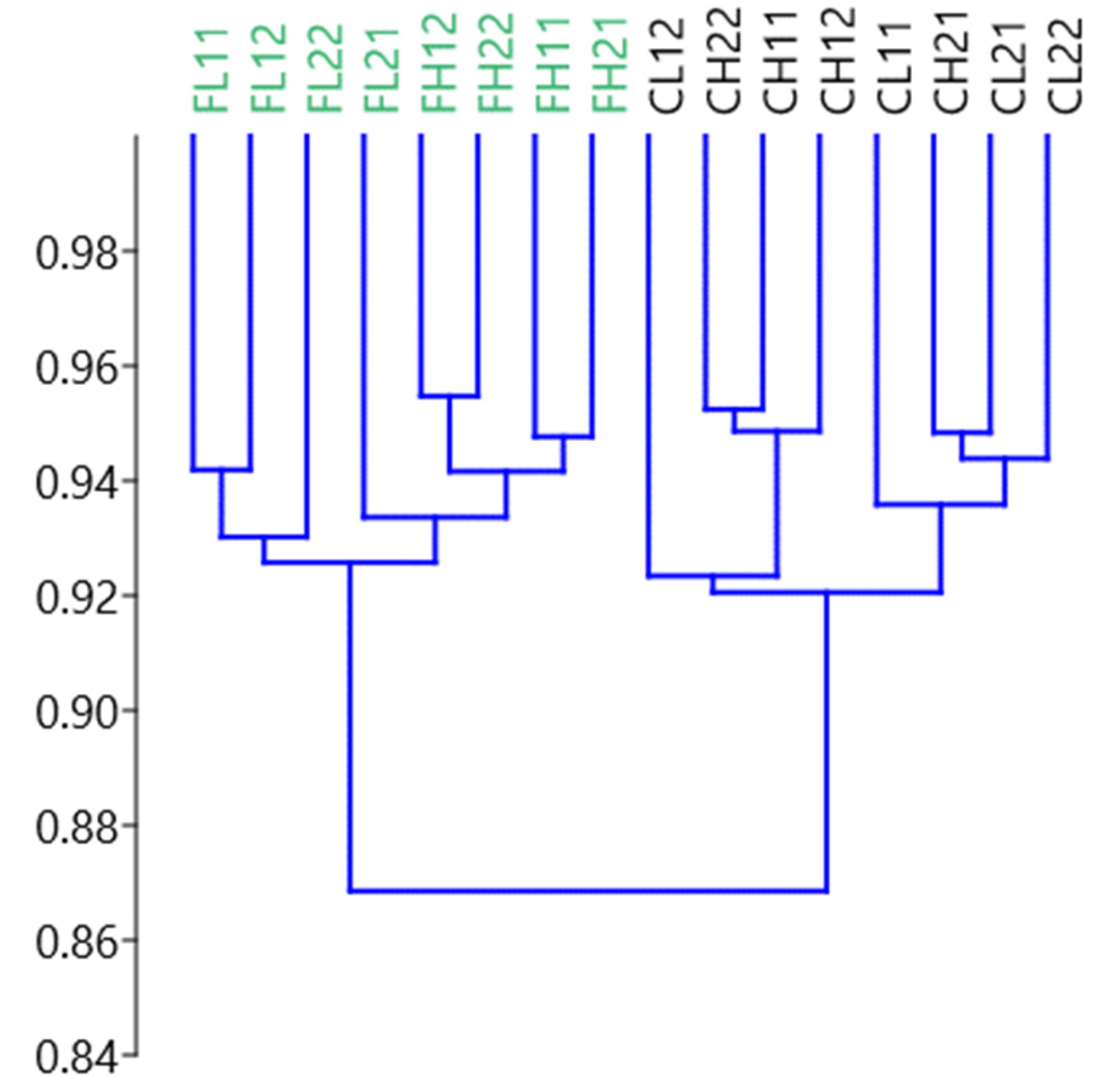Fermentation 09 00320 g002 Fermentation 09 00320 g002